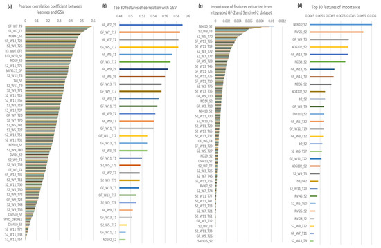 Remotesensing 13 02740 g0a2 550