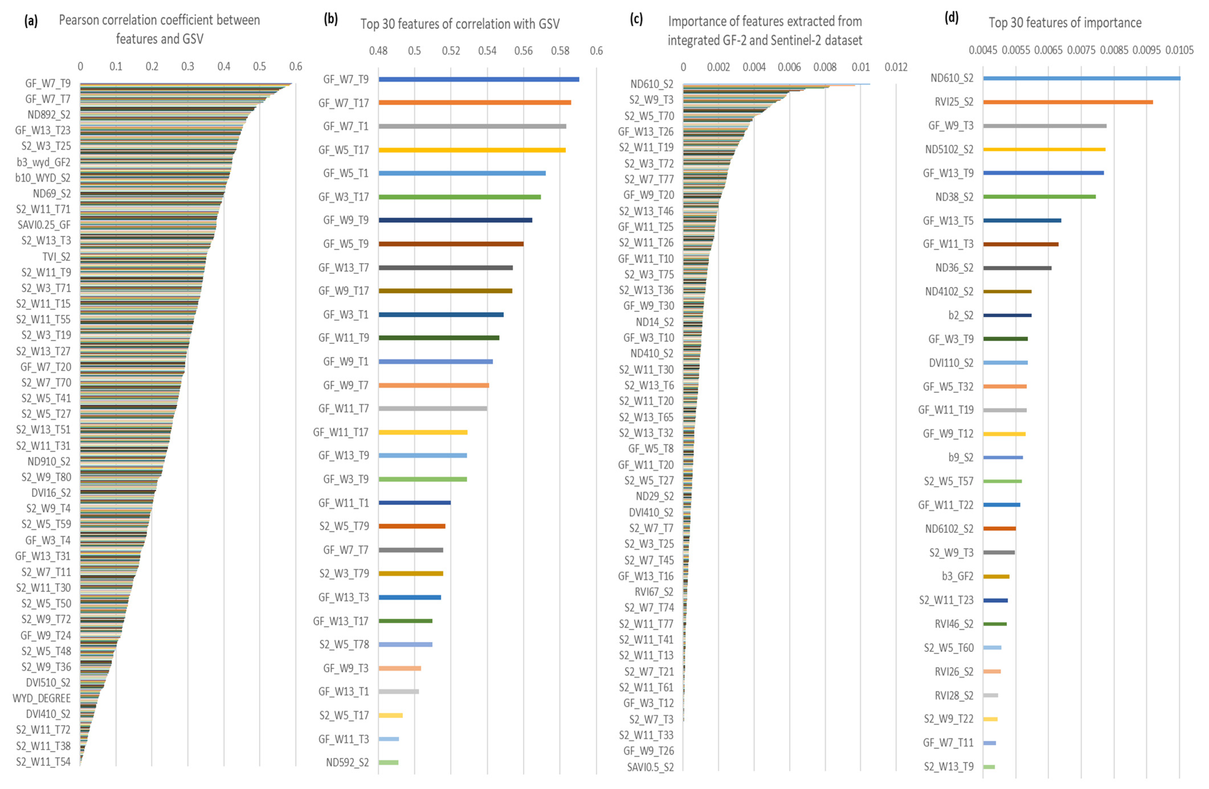 Remotesensing 13 02740 g0a2