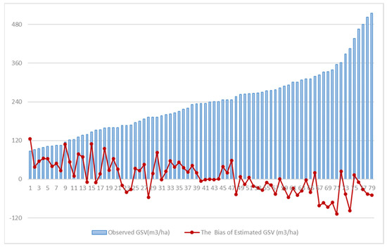 Remotesensing 13 02740 g0a3 550