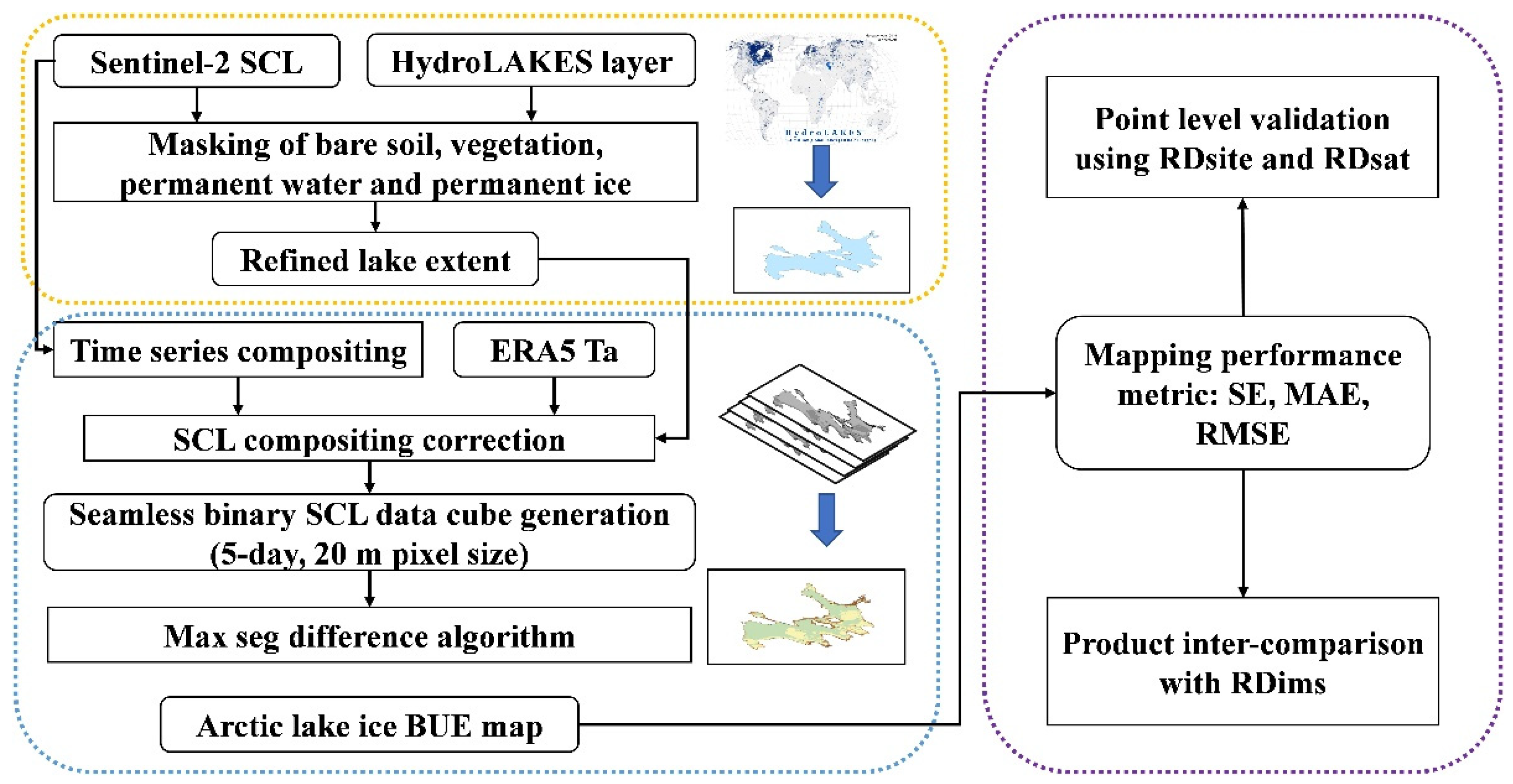 Remotesensing 13 02742 g002
