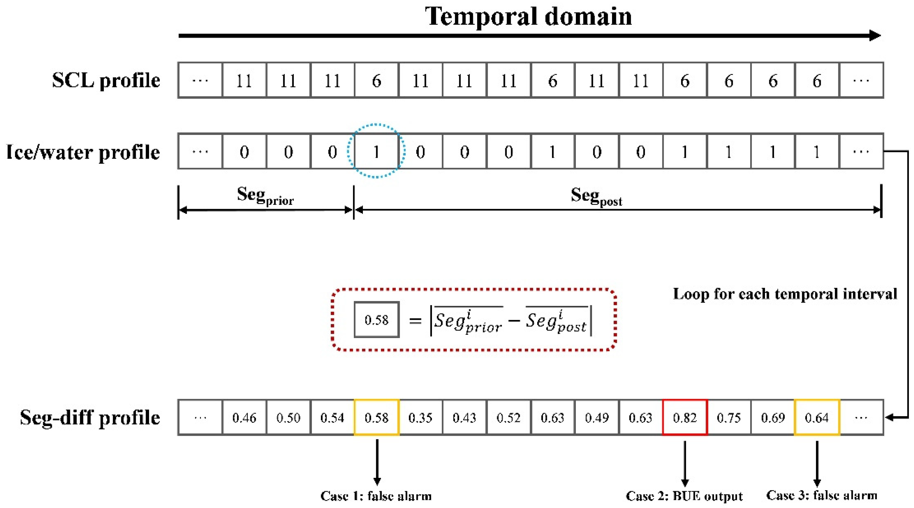 Remotesensing 13 02742 g003