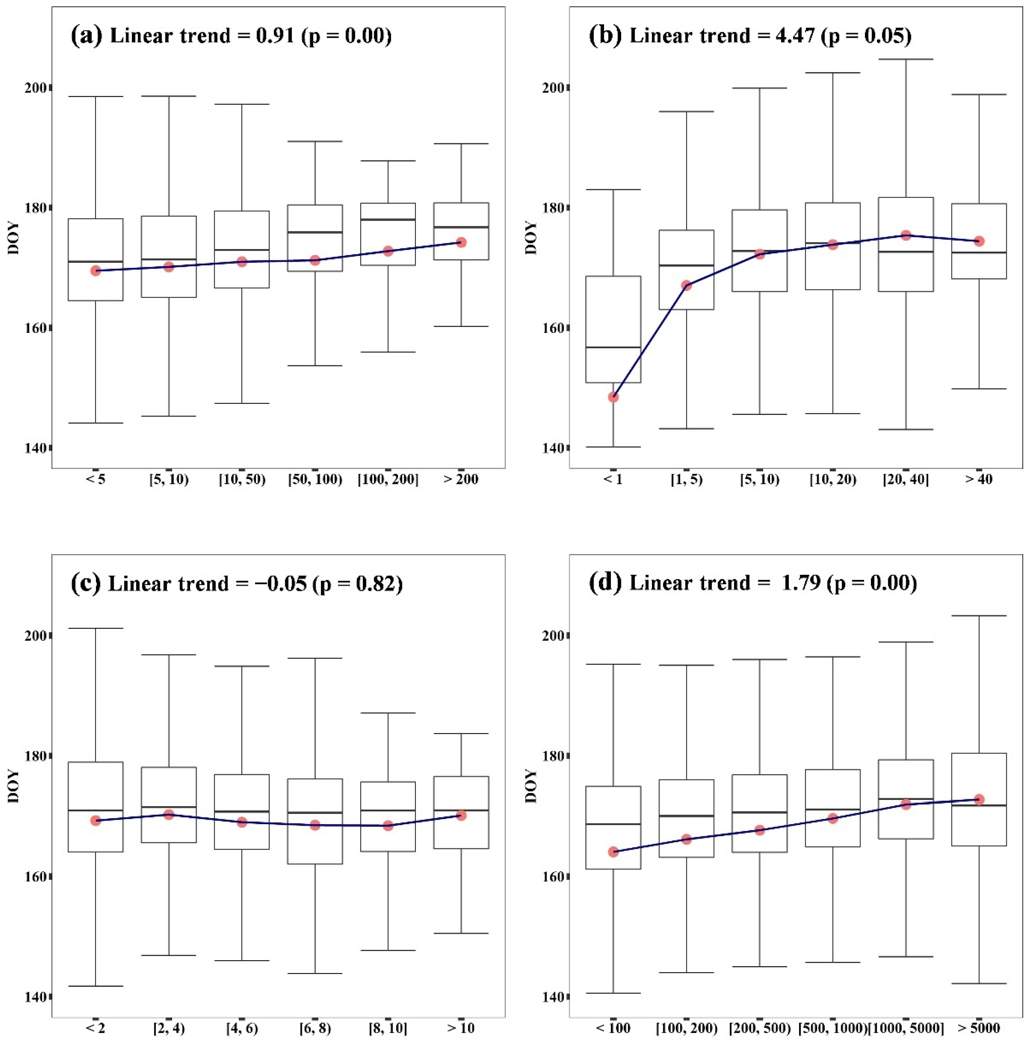 Remotesensing 13 02742 g010