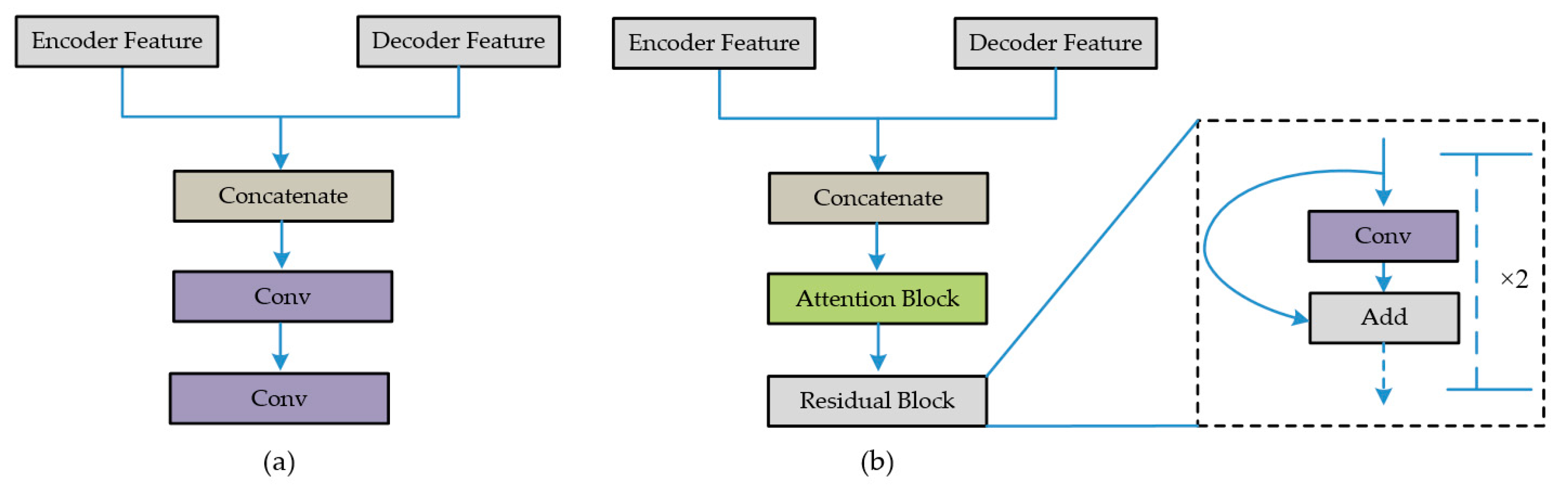 Remotesensing 13 02743 g003