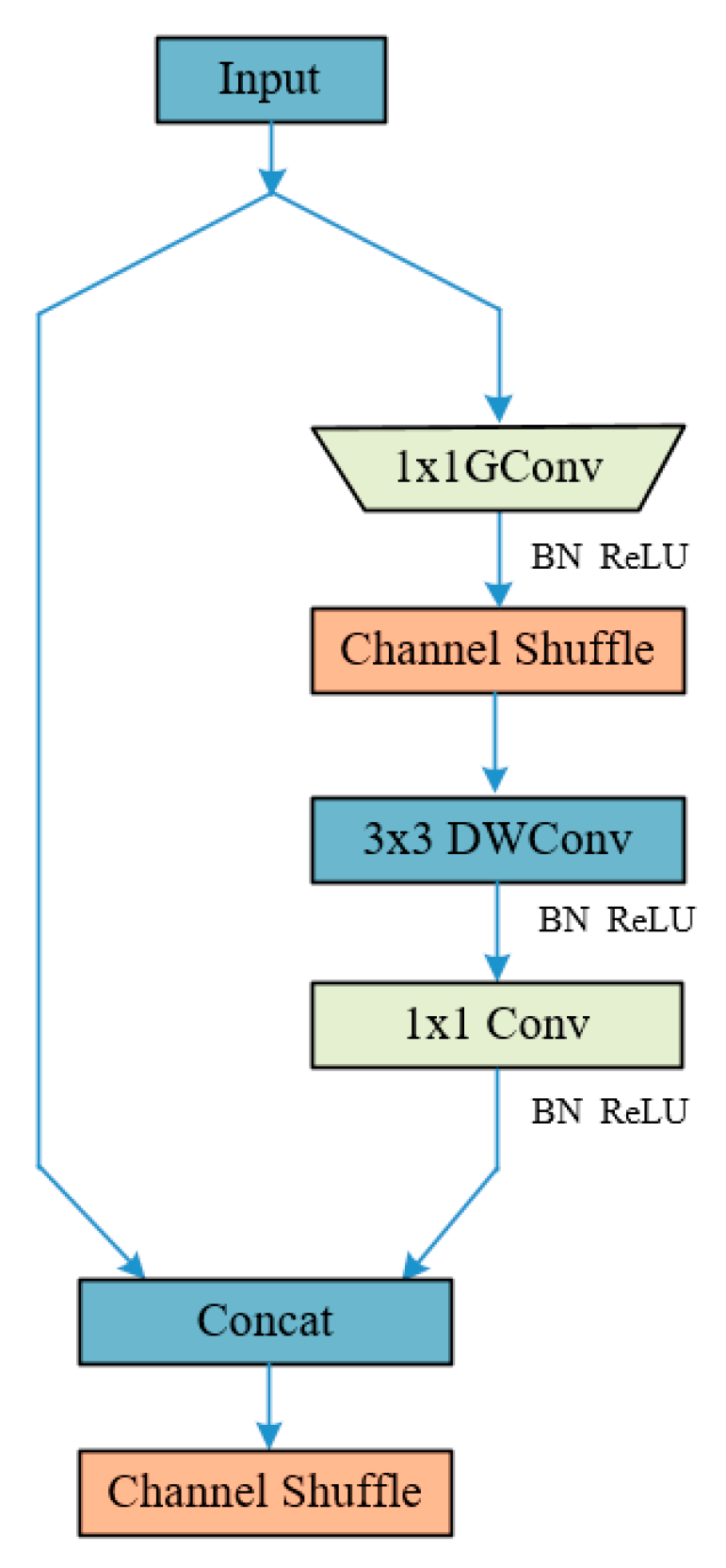 Remotesensing 13 02743 g006
