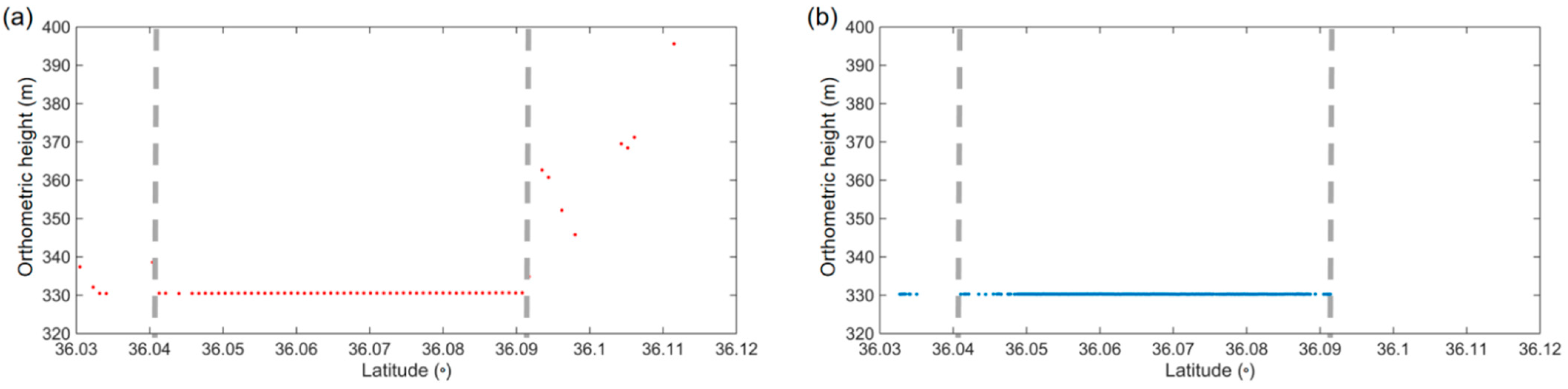 Remotesensing 13 02744 g005