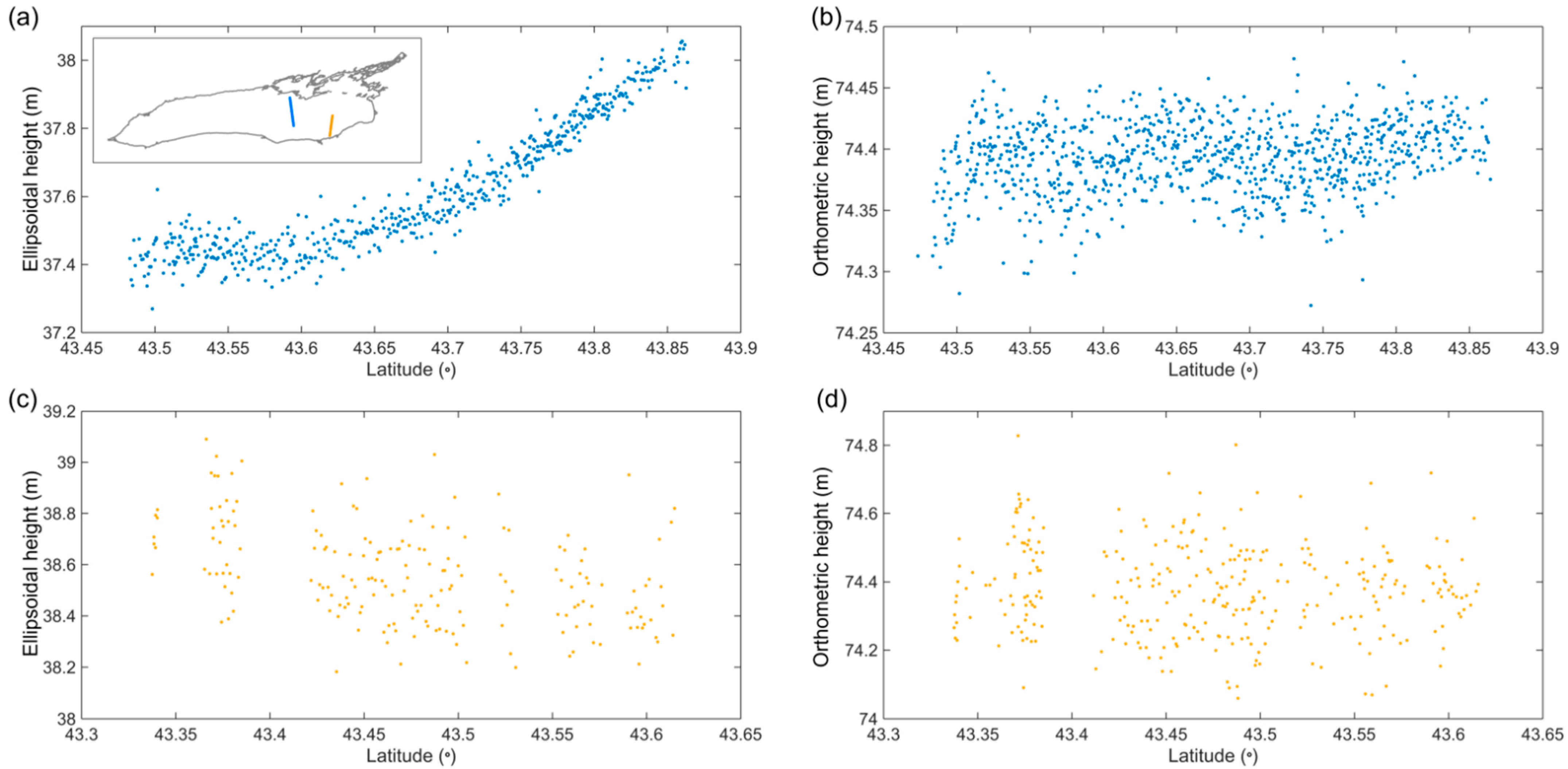 Remotesensing 13 02744 g007