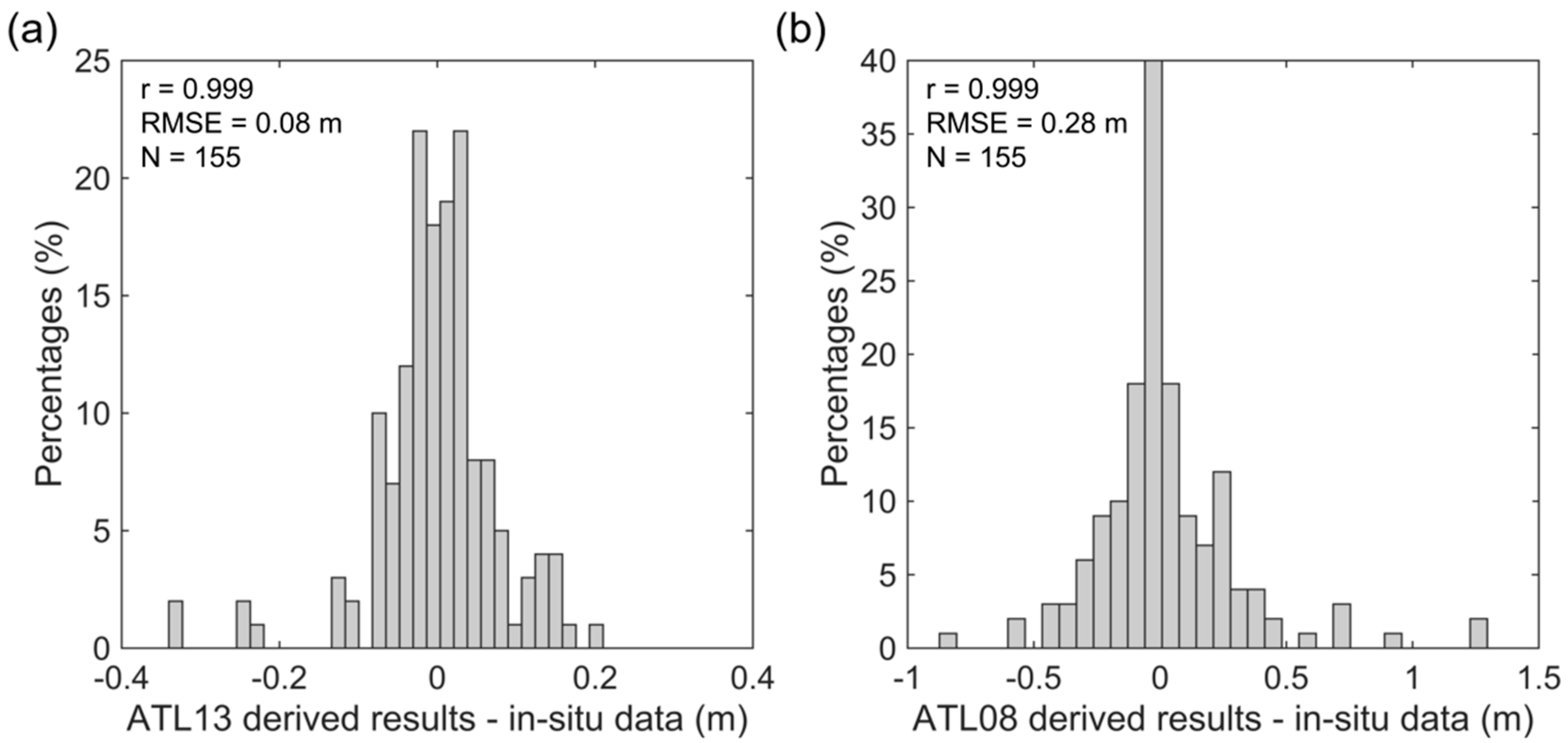 Remotesensing 13 02744 g008