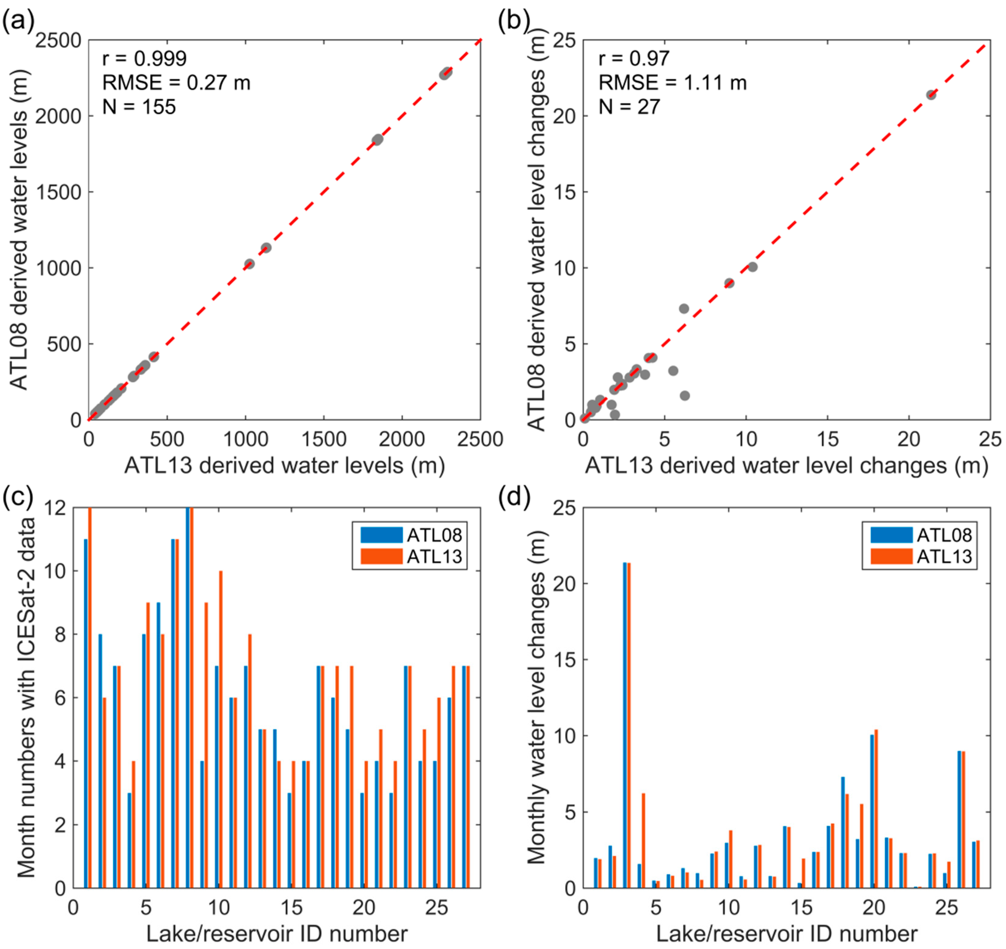 Remotesensing 13 02744 g009