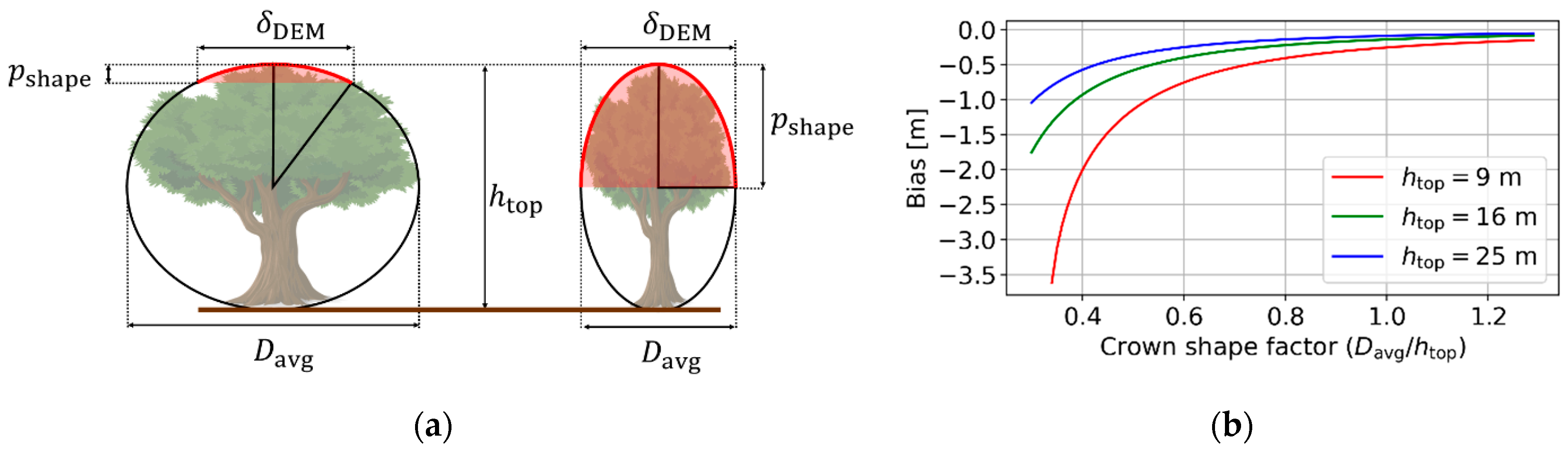 Remotesensing 13 02747 g003