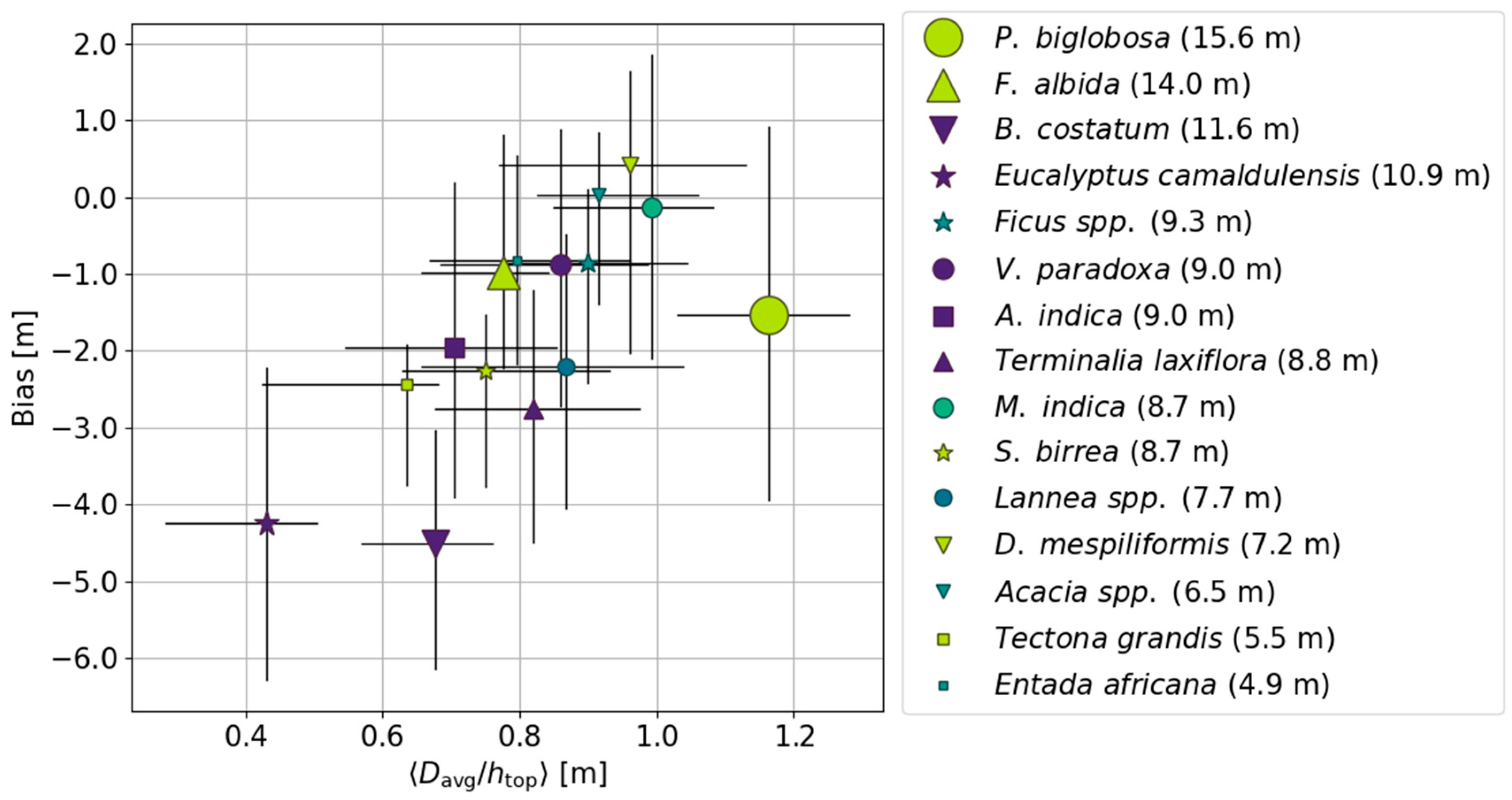 Remotesensing 13 02747 g009
