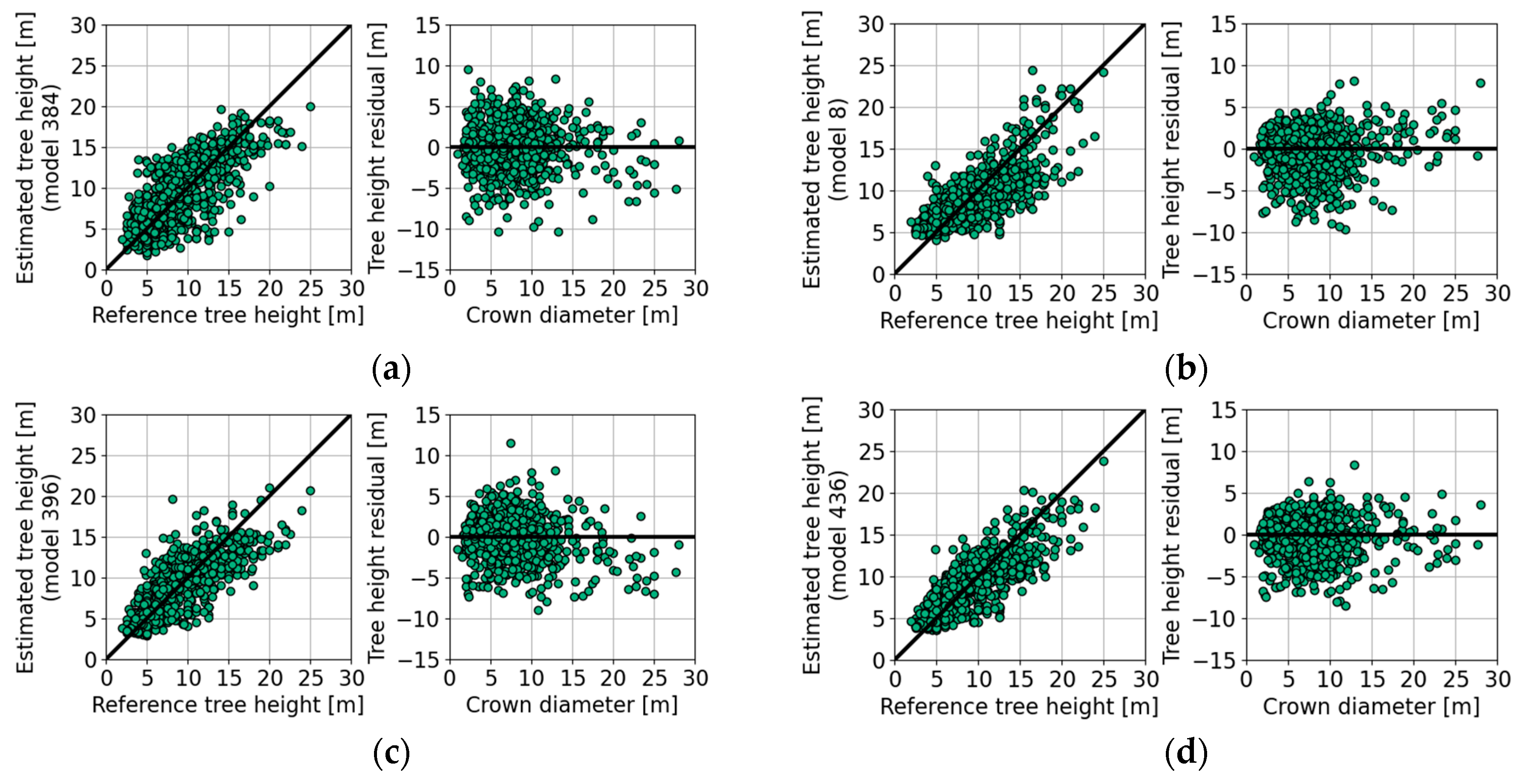 Remotesensing 13 02747 g010a