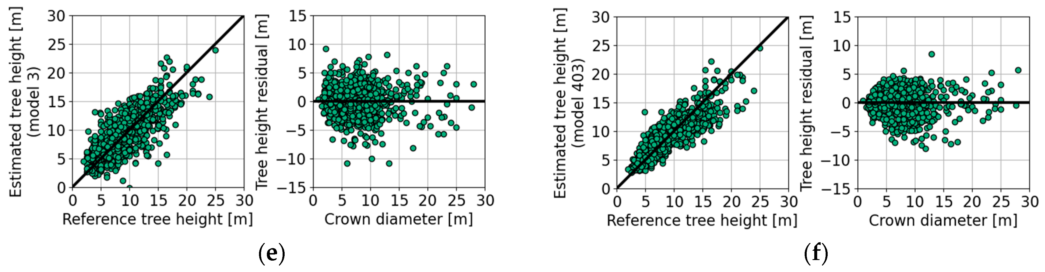 Remotesensing 13 02747 g010b