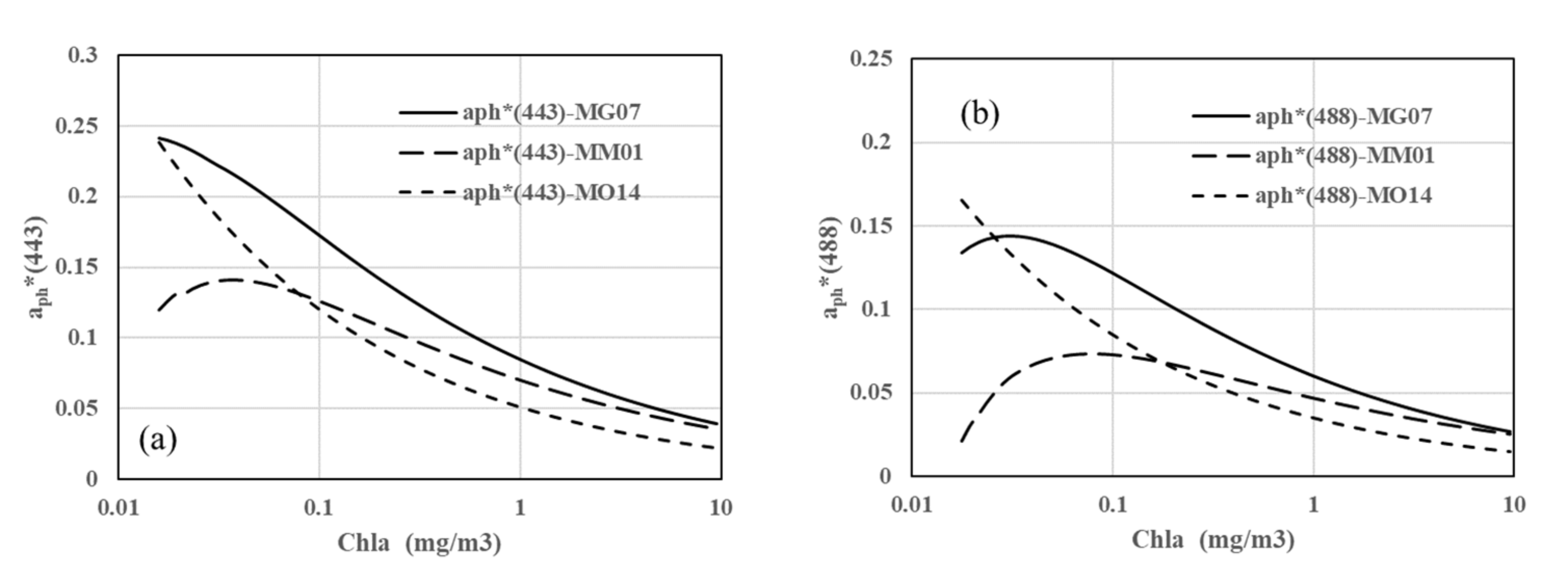 Remotesensing 13 02748 g003