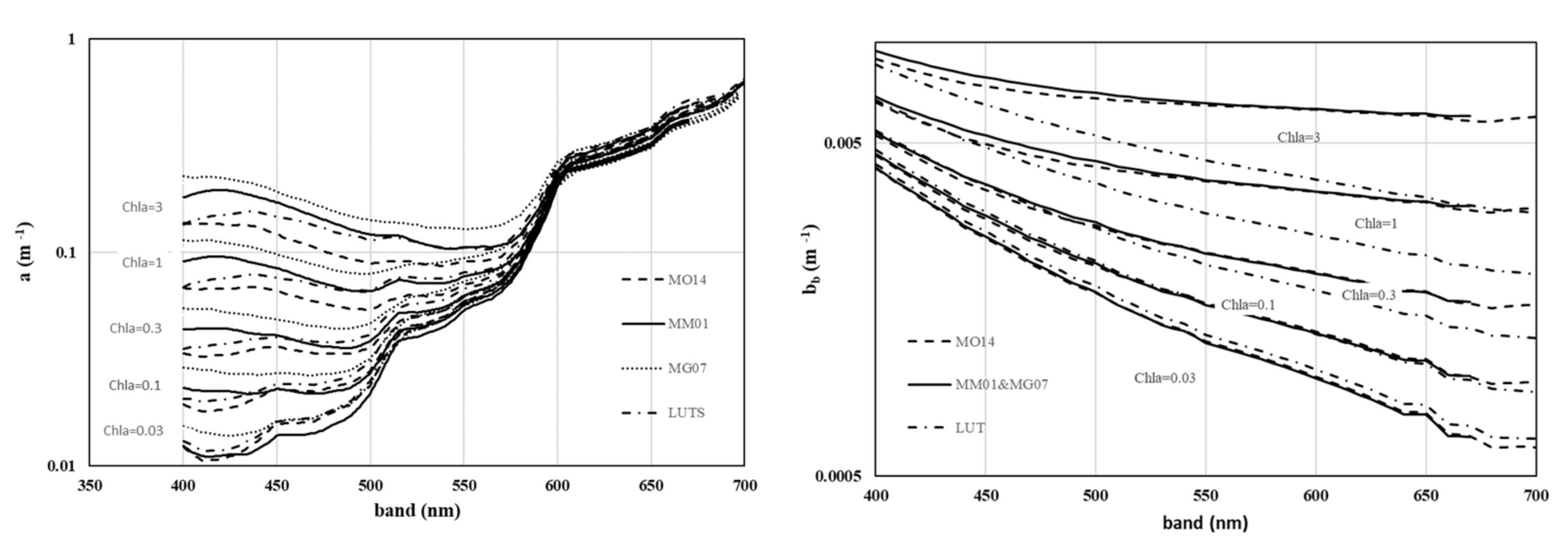 Remotesensing 13 02748 g004