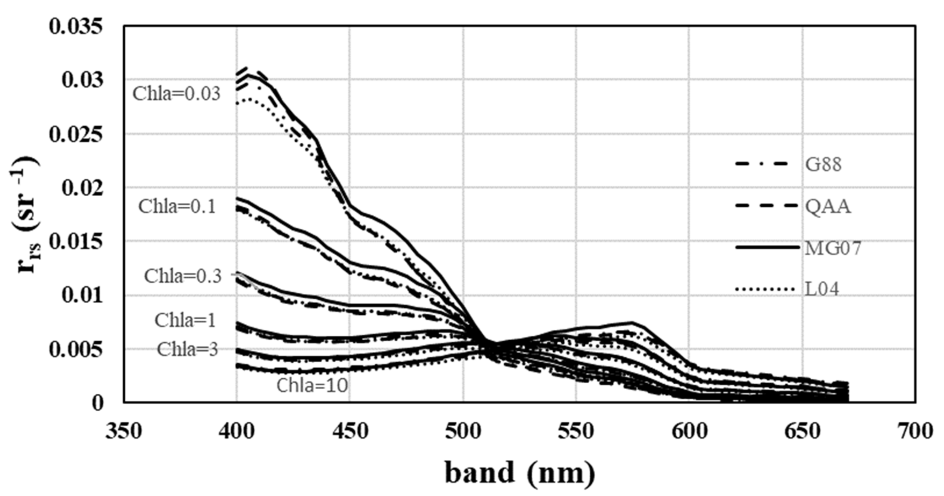 Remotesensing 13 02748 g005