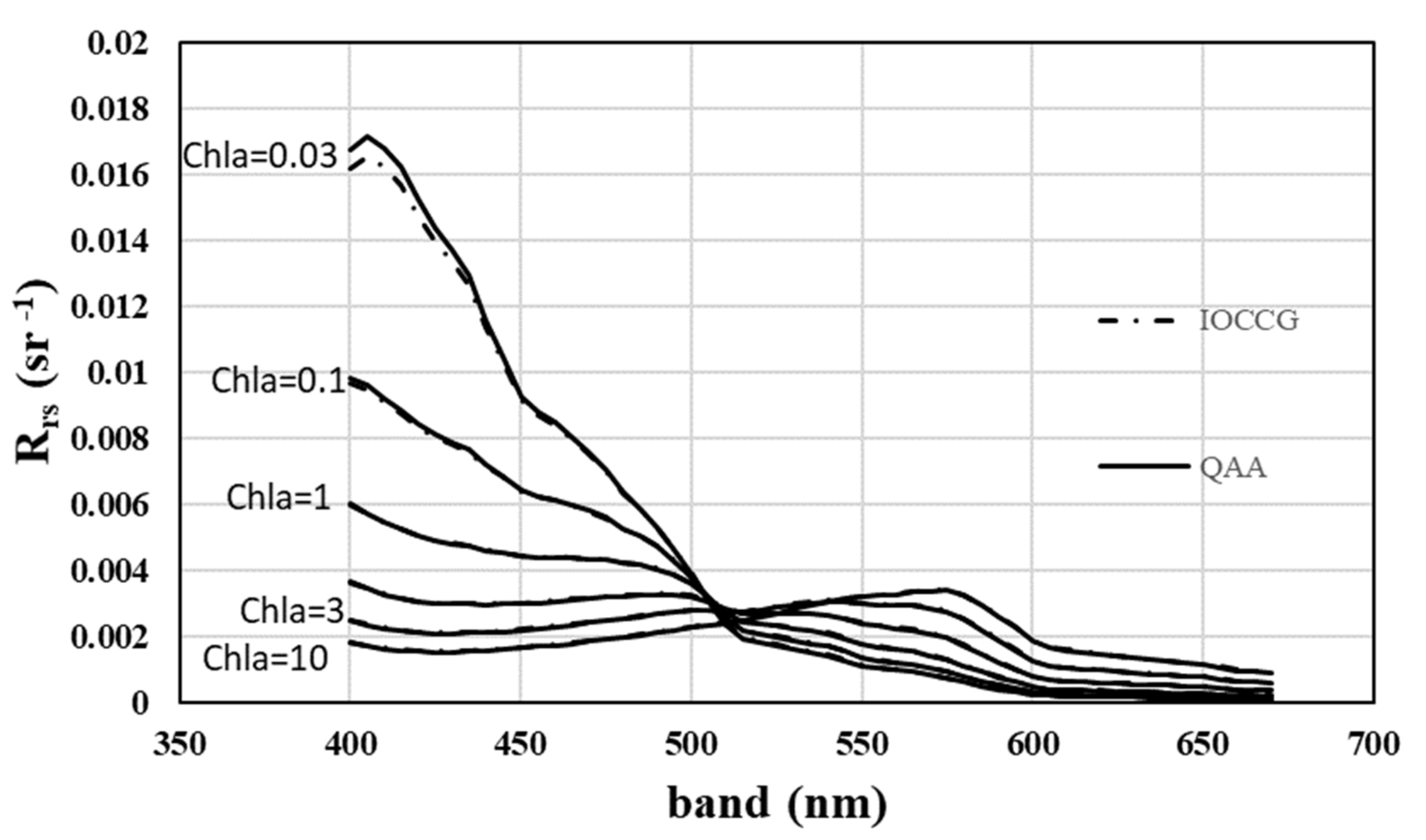 Remotesensing 13 02748 g006