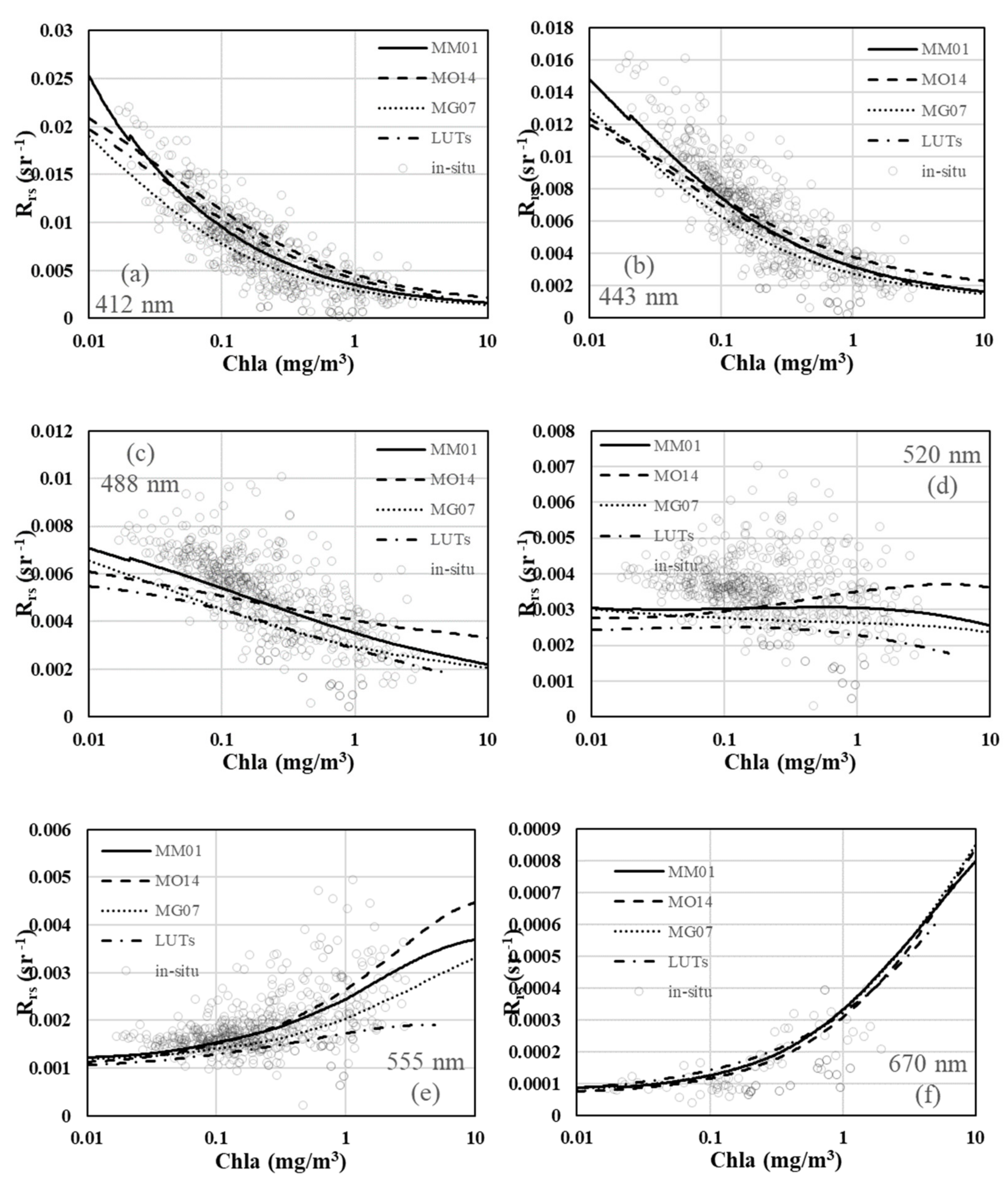 Remotesensing 13 02748 g007