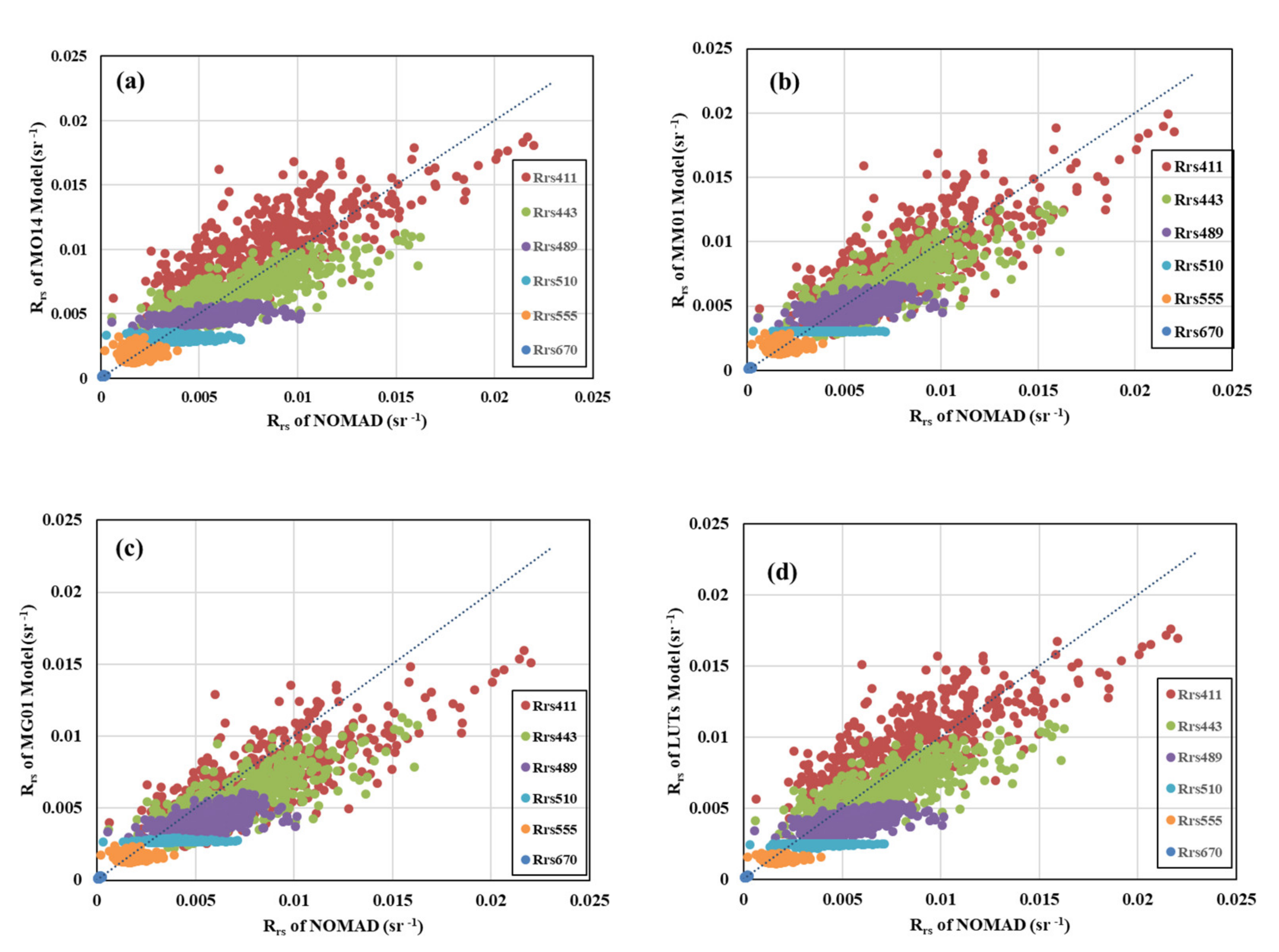 Remotesensing 13 02748 g008