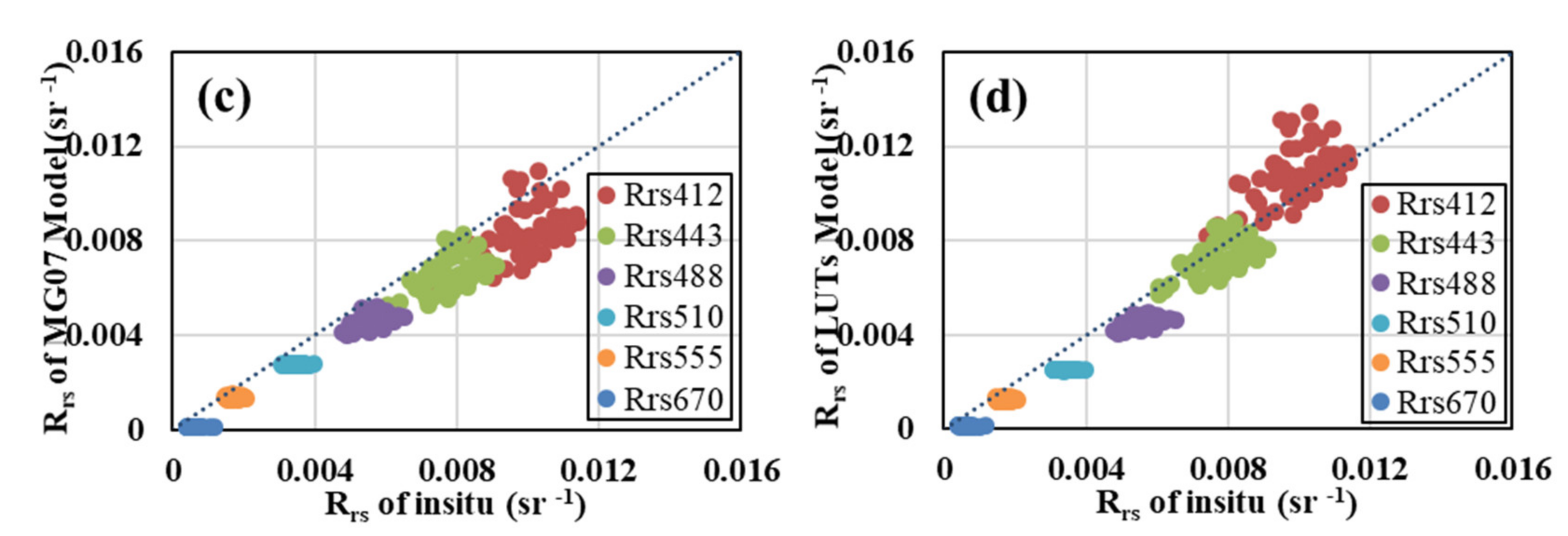 Remotesensing 13 02748 g009b