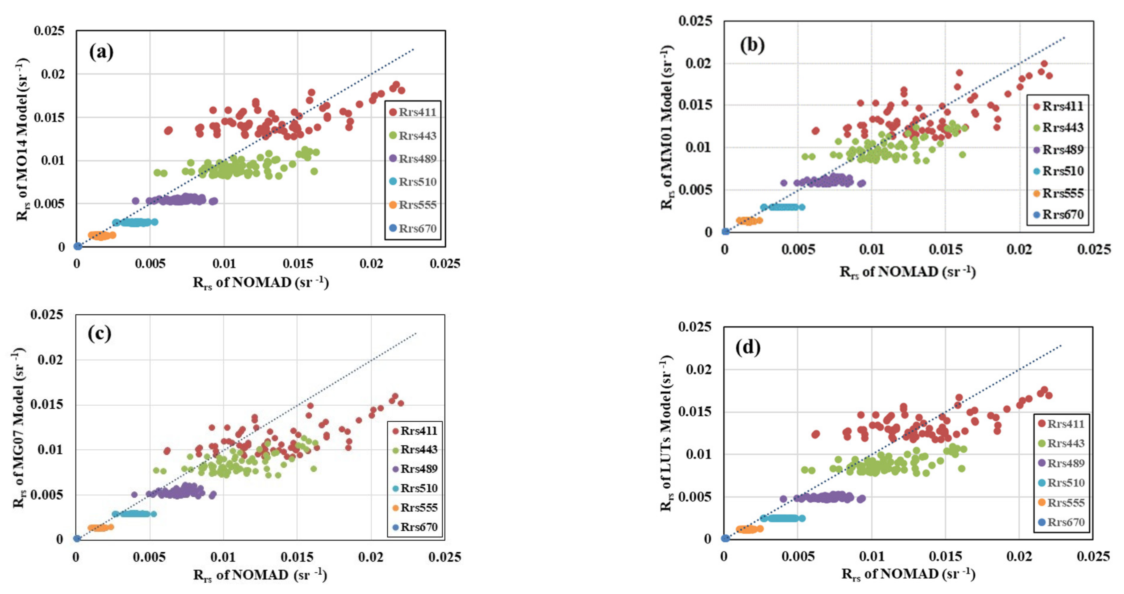Remotesensing 13 02748 g0a1