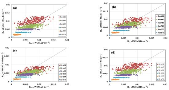 Remotesensing 13 02748 g0a2 550