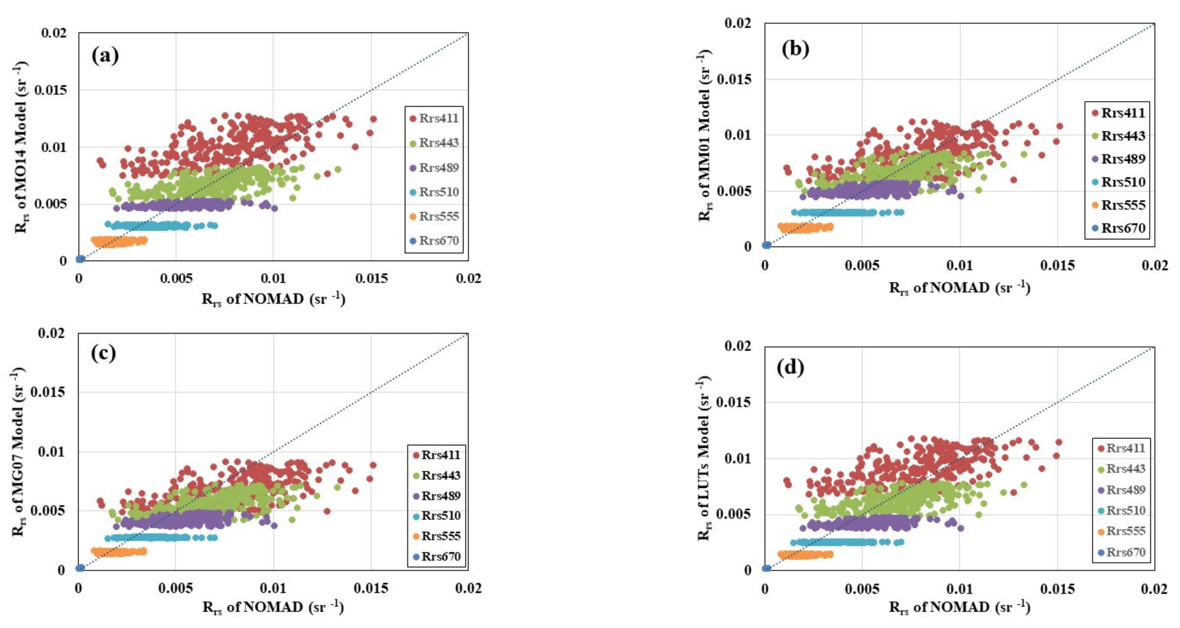 Remotesensing 13 02748 g0a2