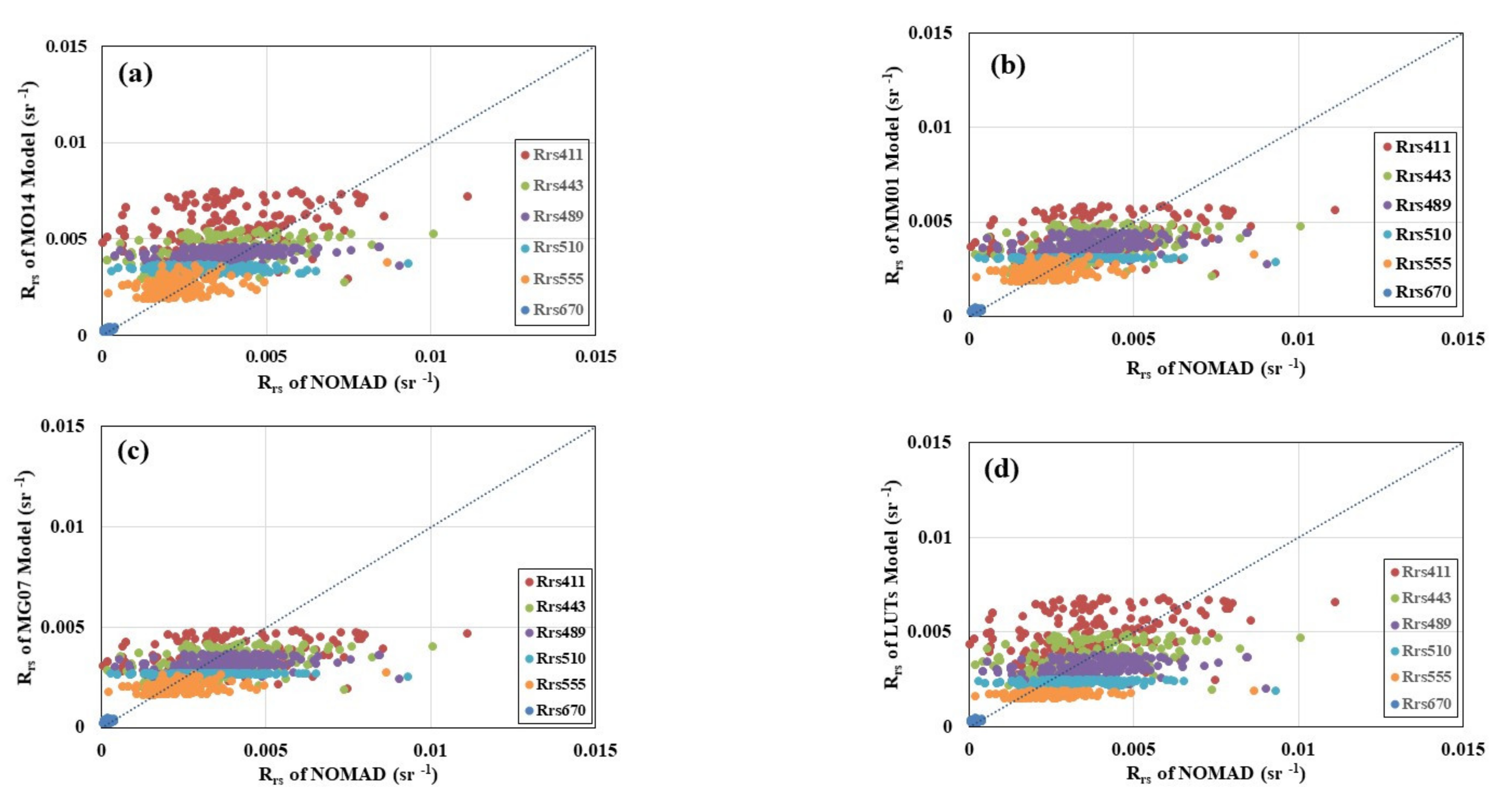 Remotesensing 13 02748 g0a3