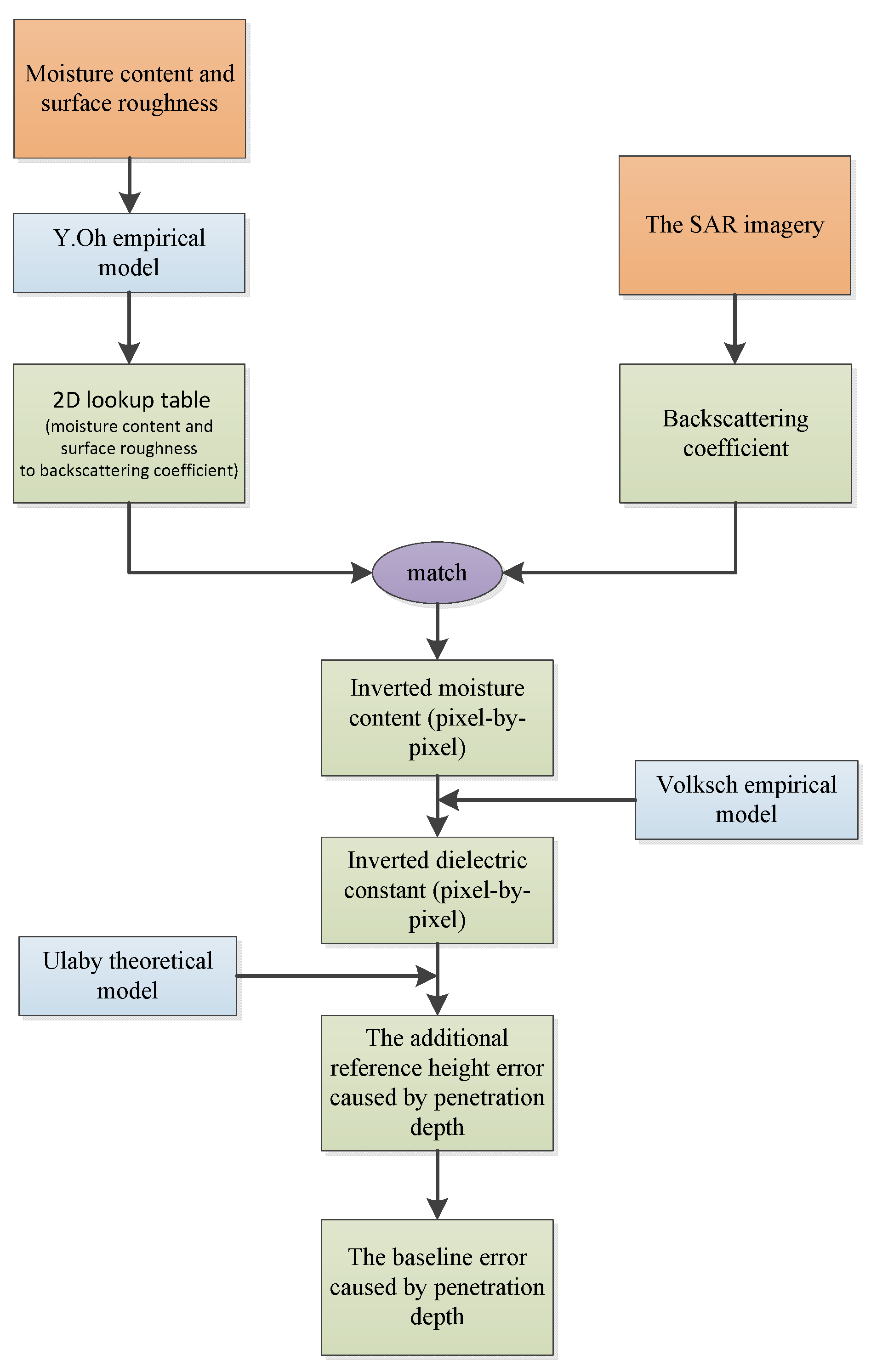 Remotesensing 13 02750 g002