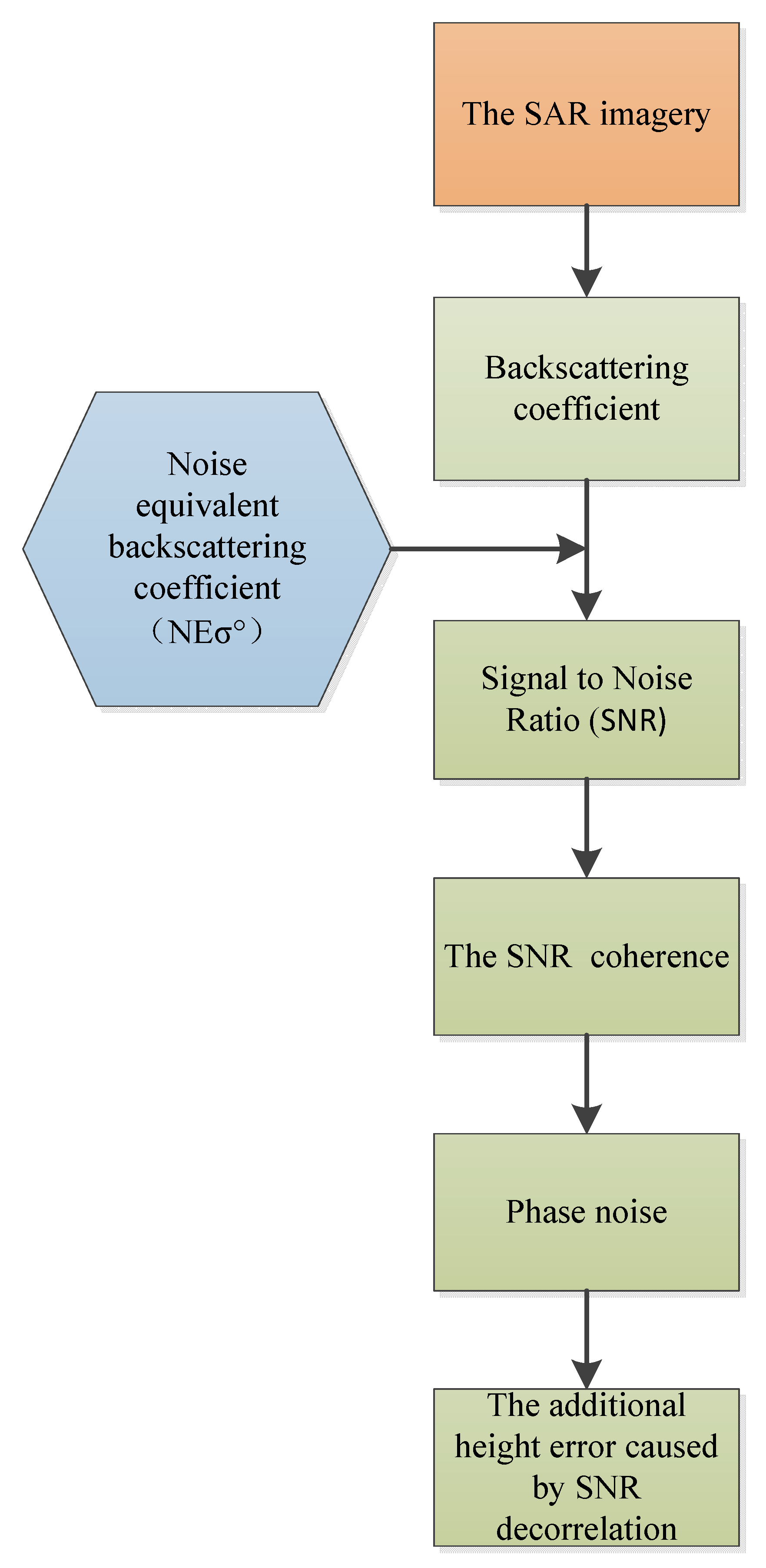 Remotesensing 13 02750 g003