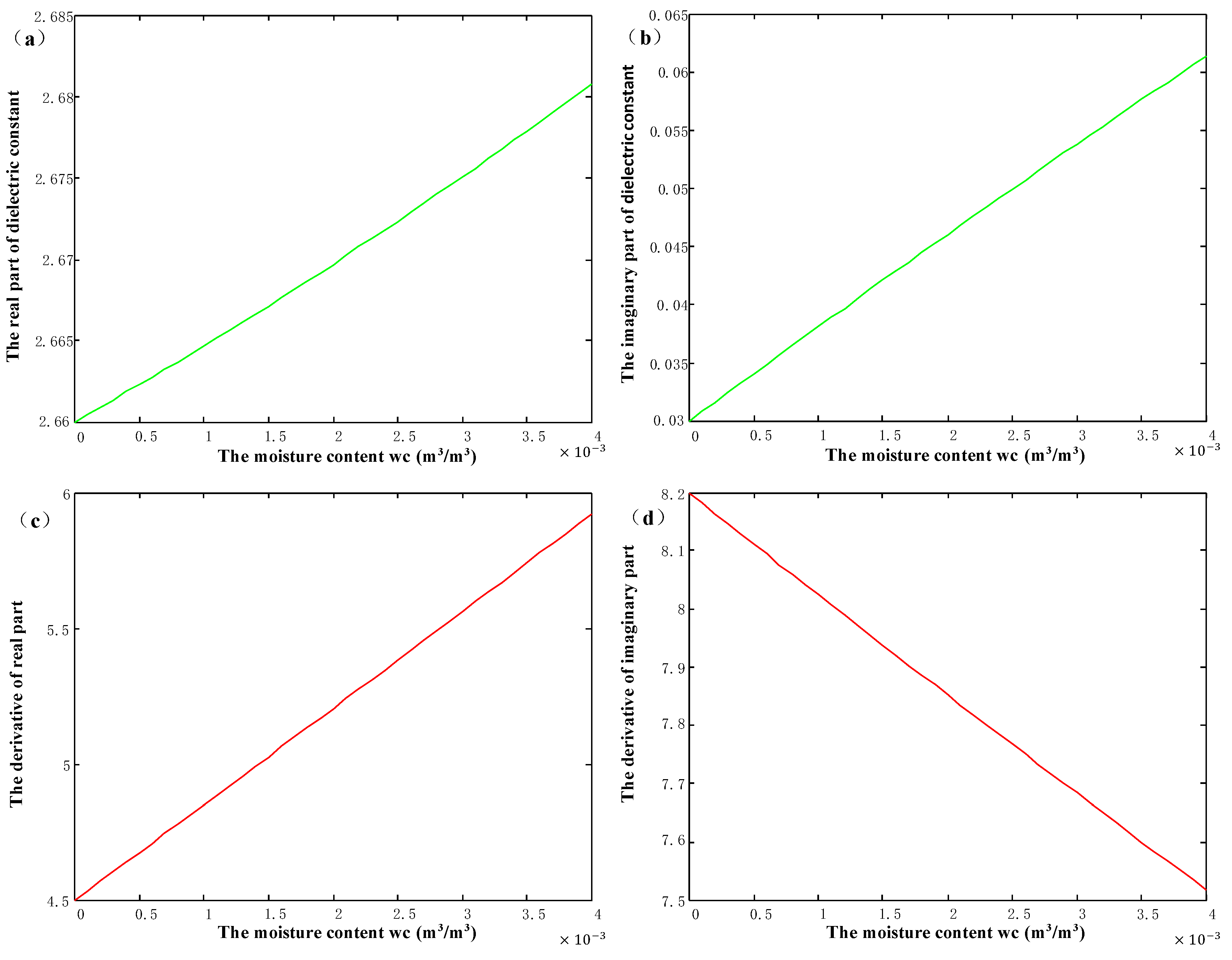 Remotesensing 13 02750 g011