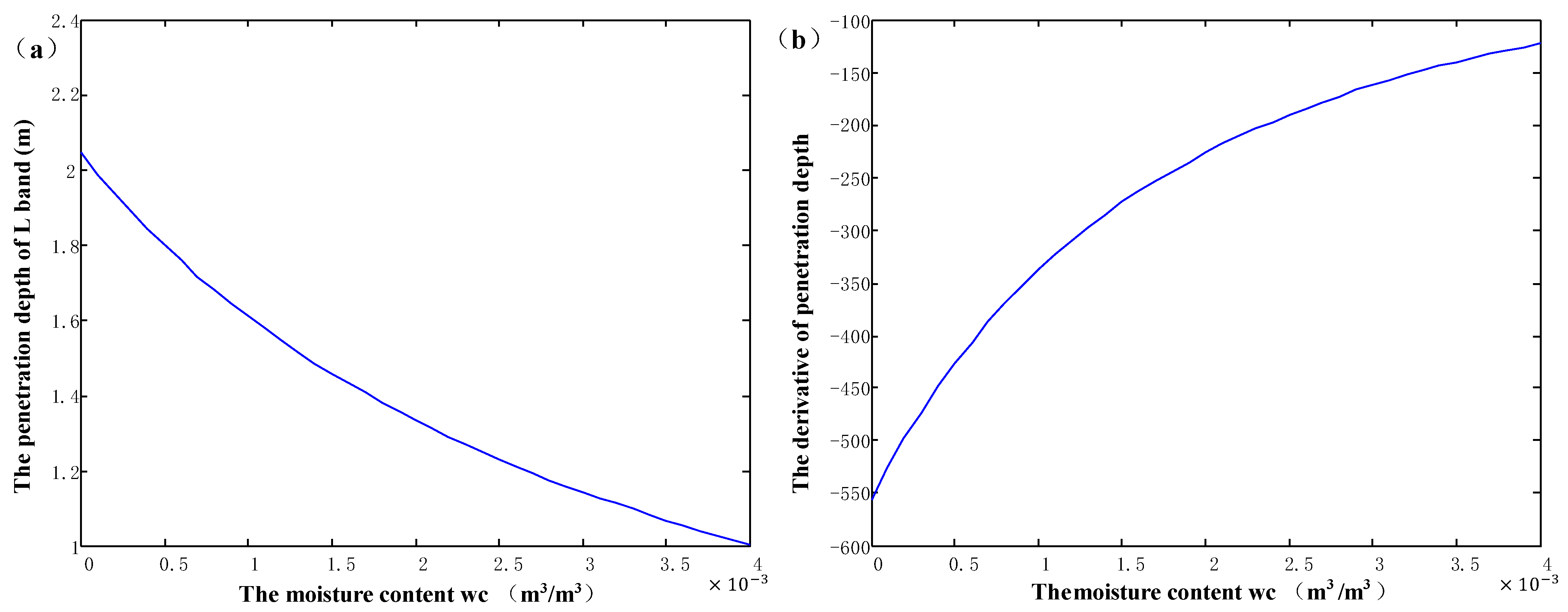 Remotesensing 13 02750 g012