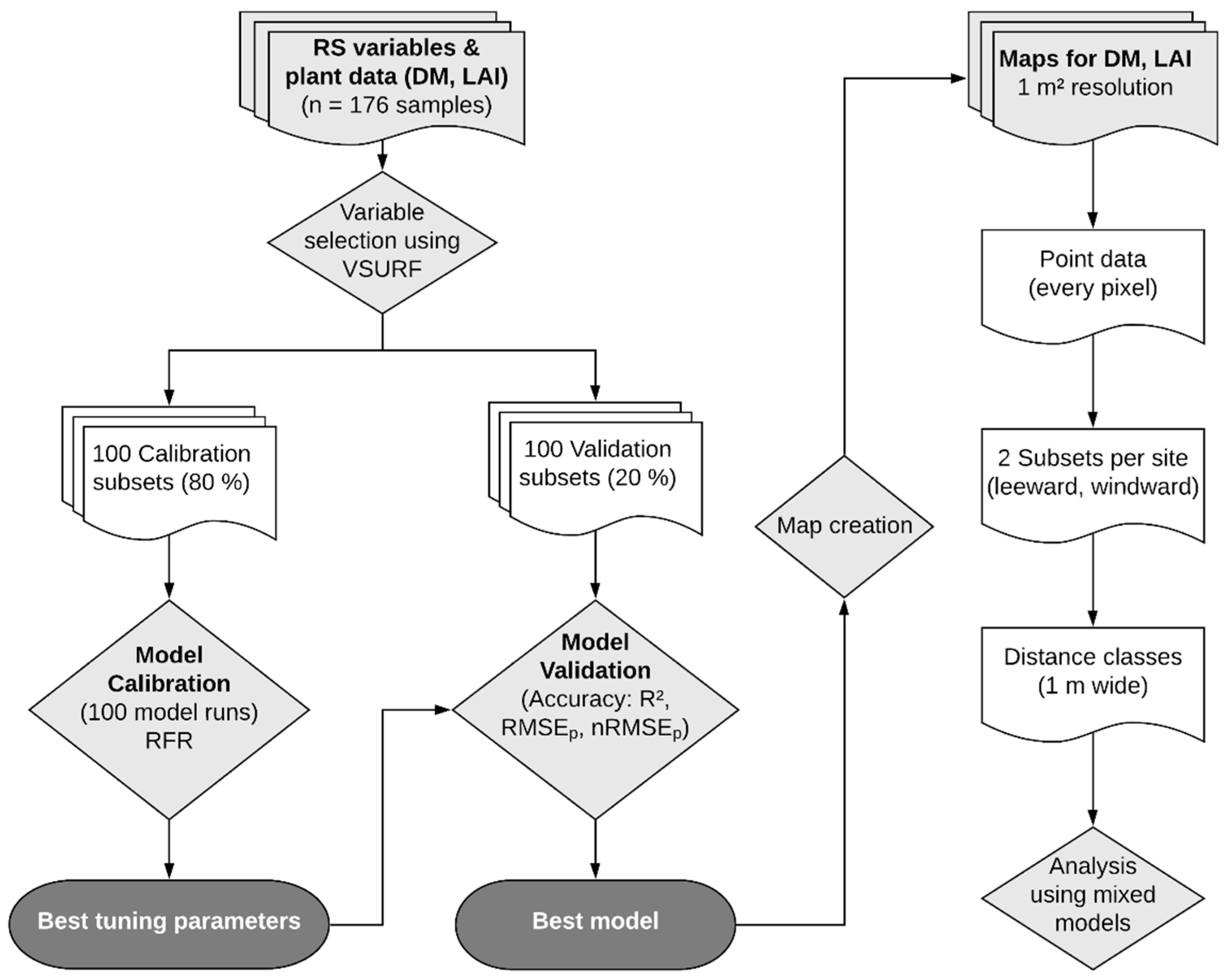 Remotesensing 13 02751 g002