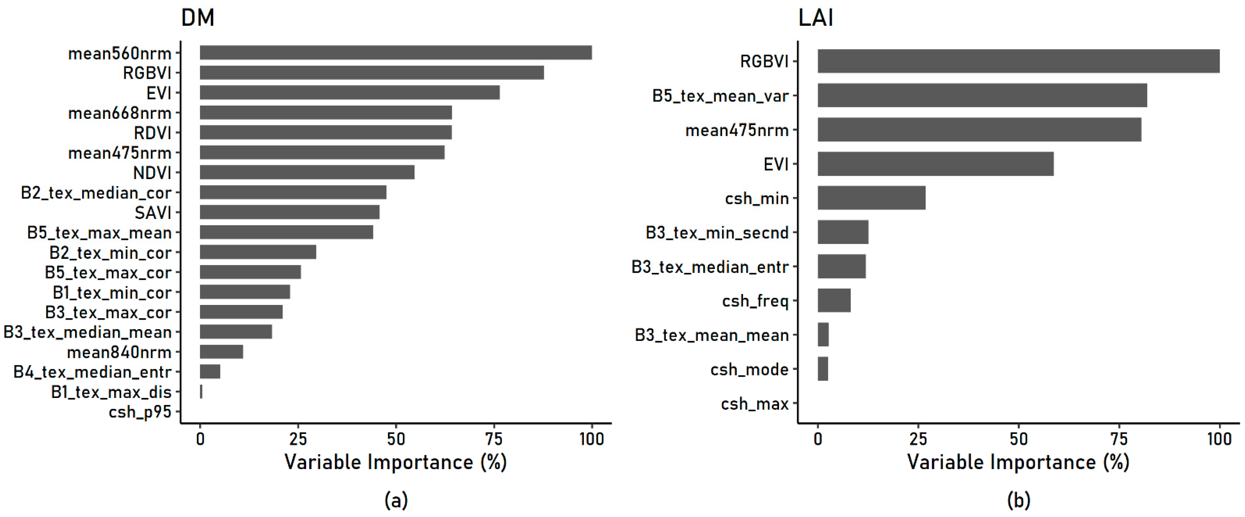Remotesensing 13 02751 g005
