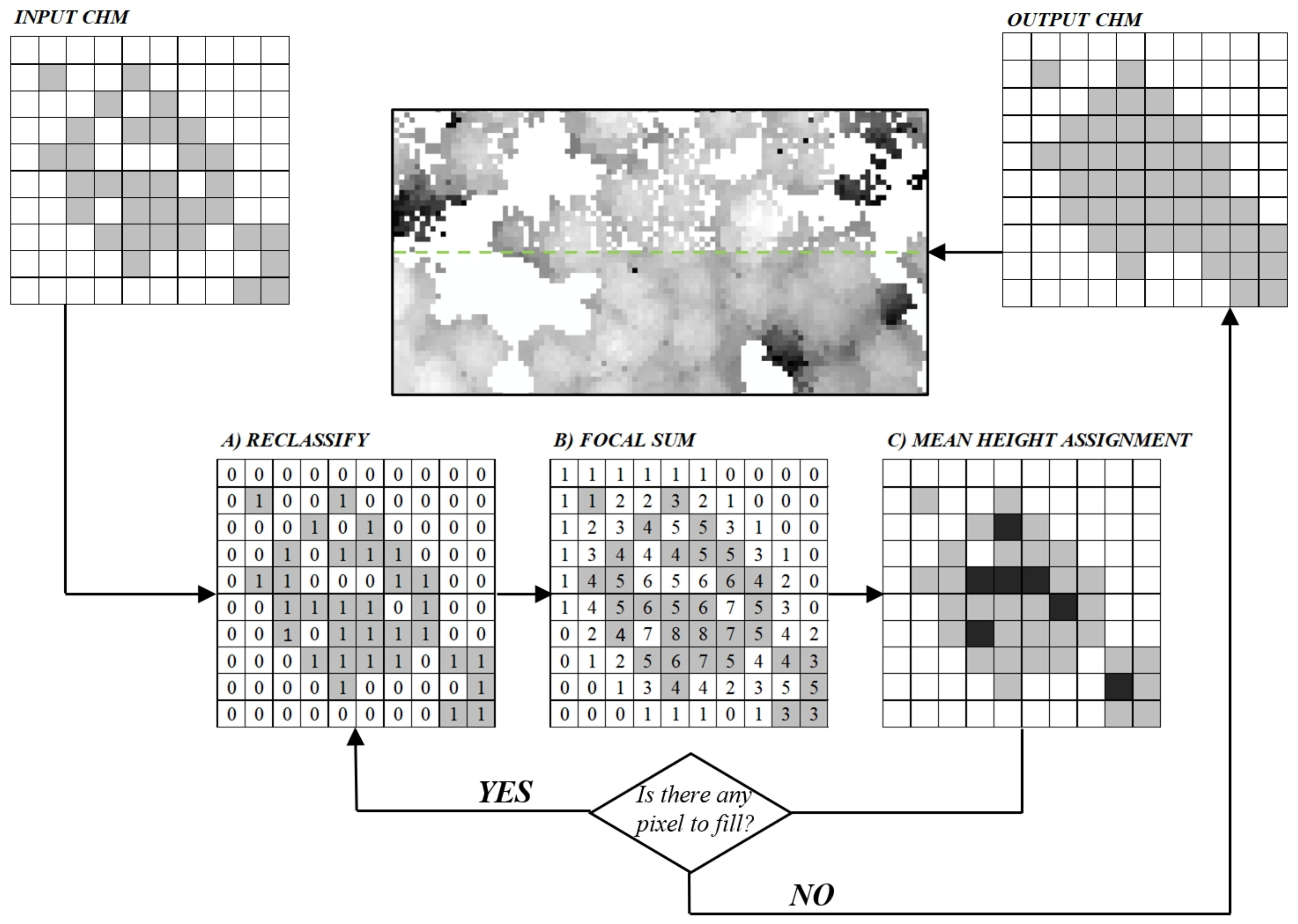 Remotesensing 13 02753 g005 Remotesensing 13 02753 g005