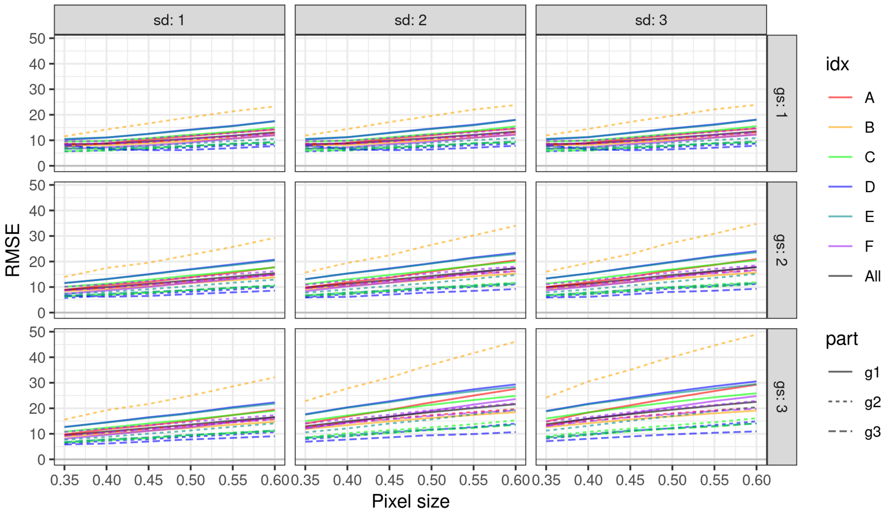 Remotesensing 13 02753 g015 Remotesensing 13 02753 g015