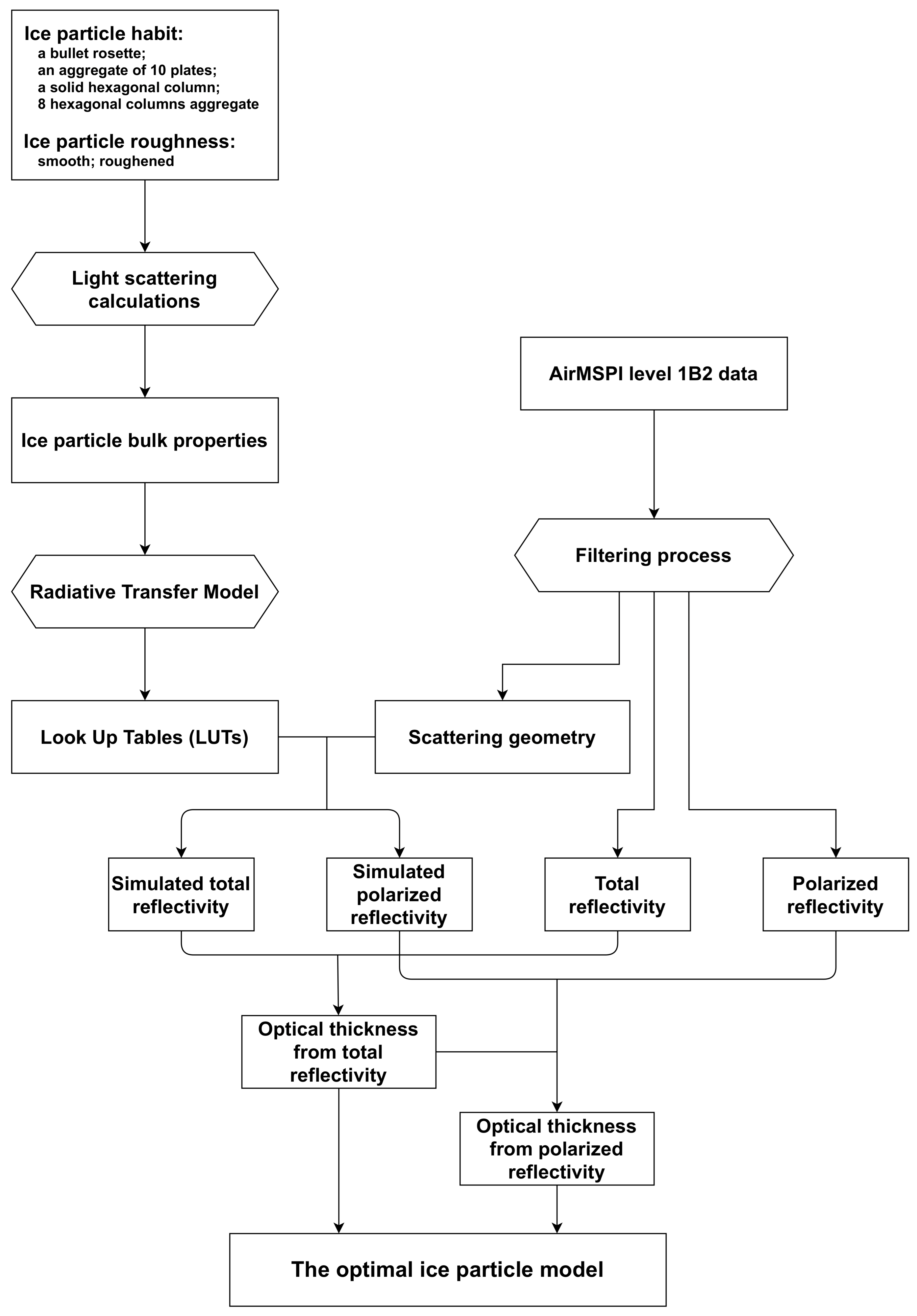 Remotesensing 13 02754 g003