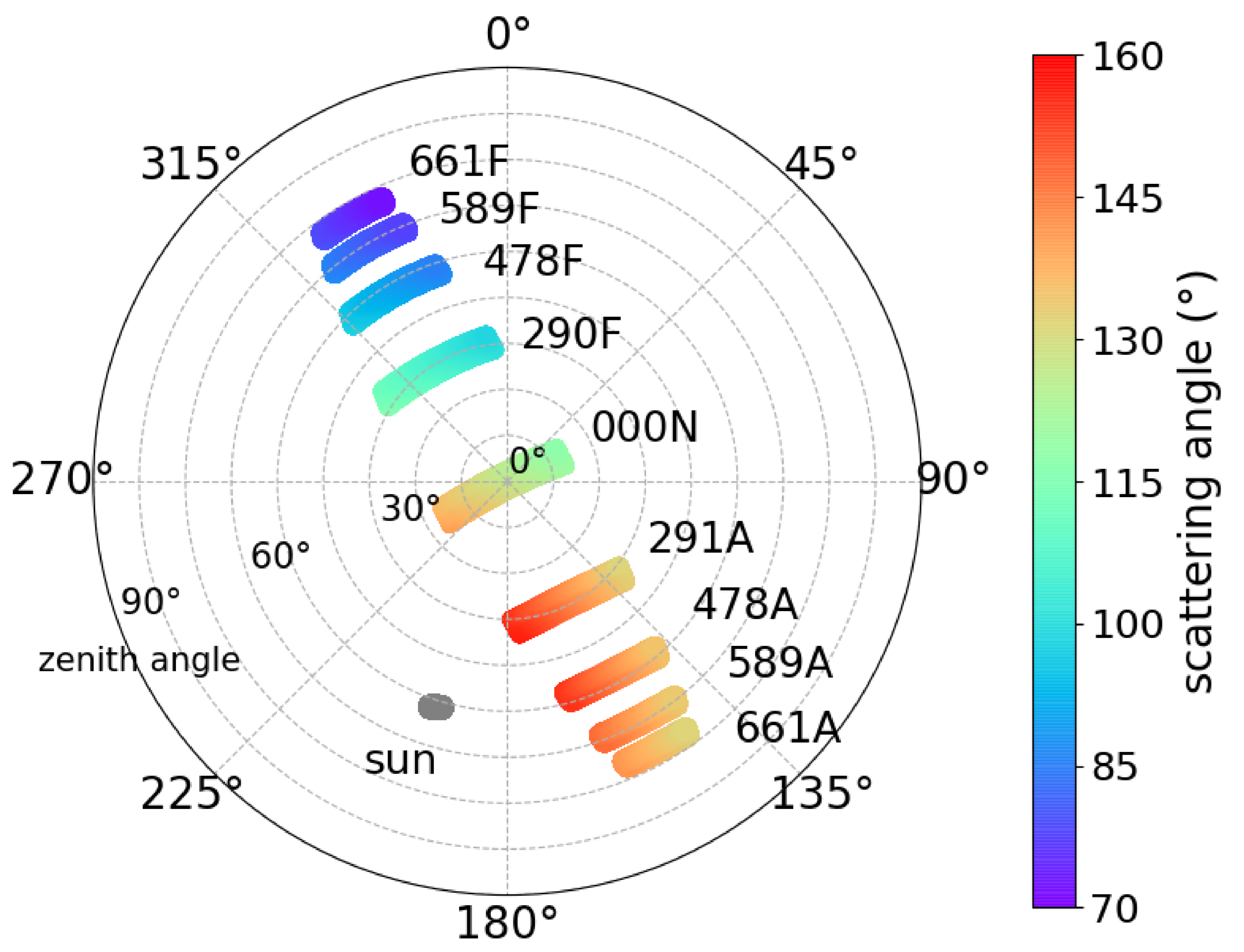 Remotesensing 13 02754 g005