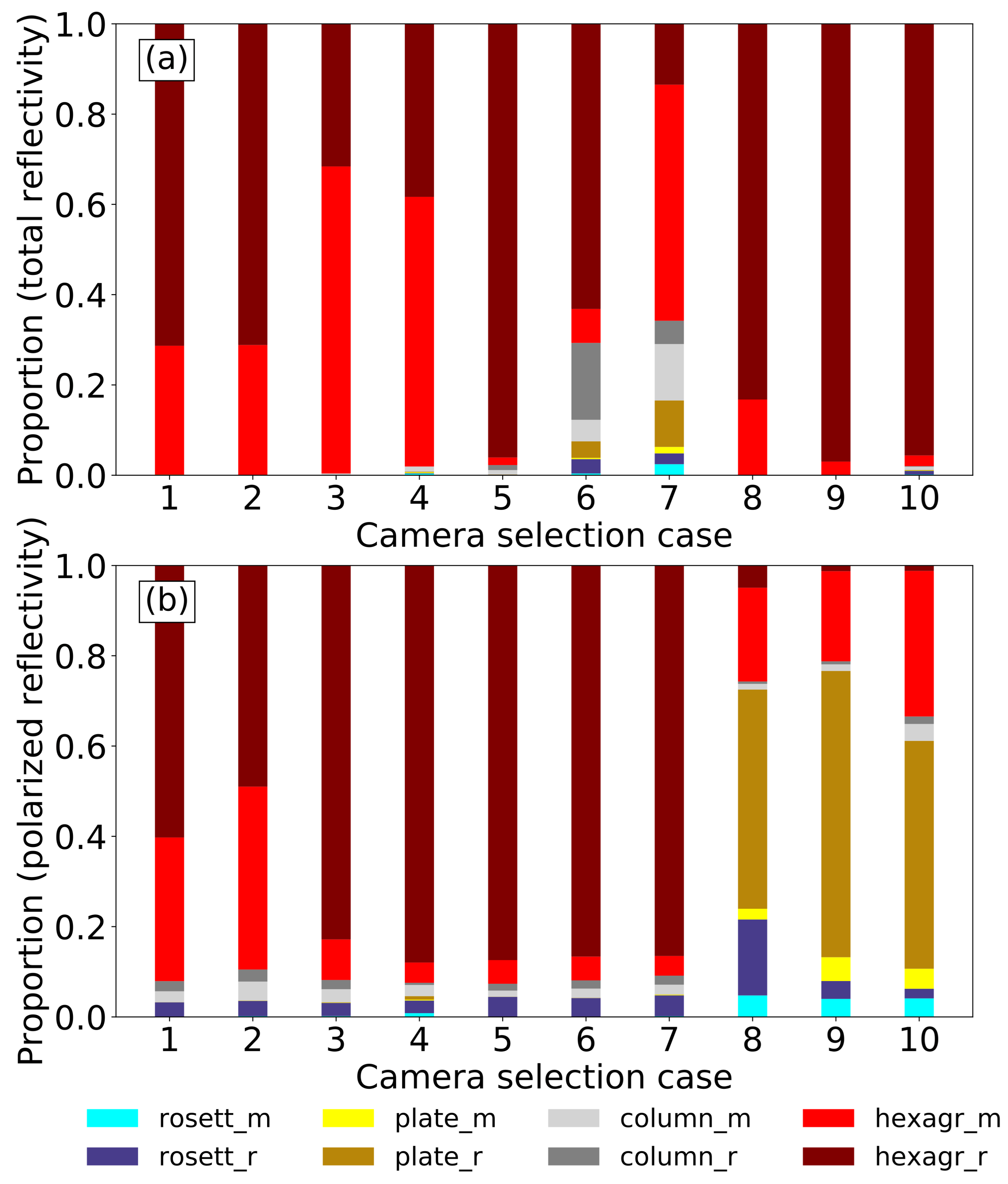 Remotesensing 13 02754 g006