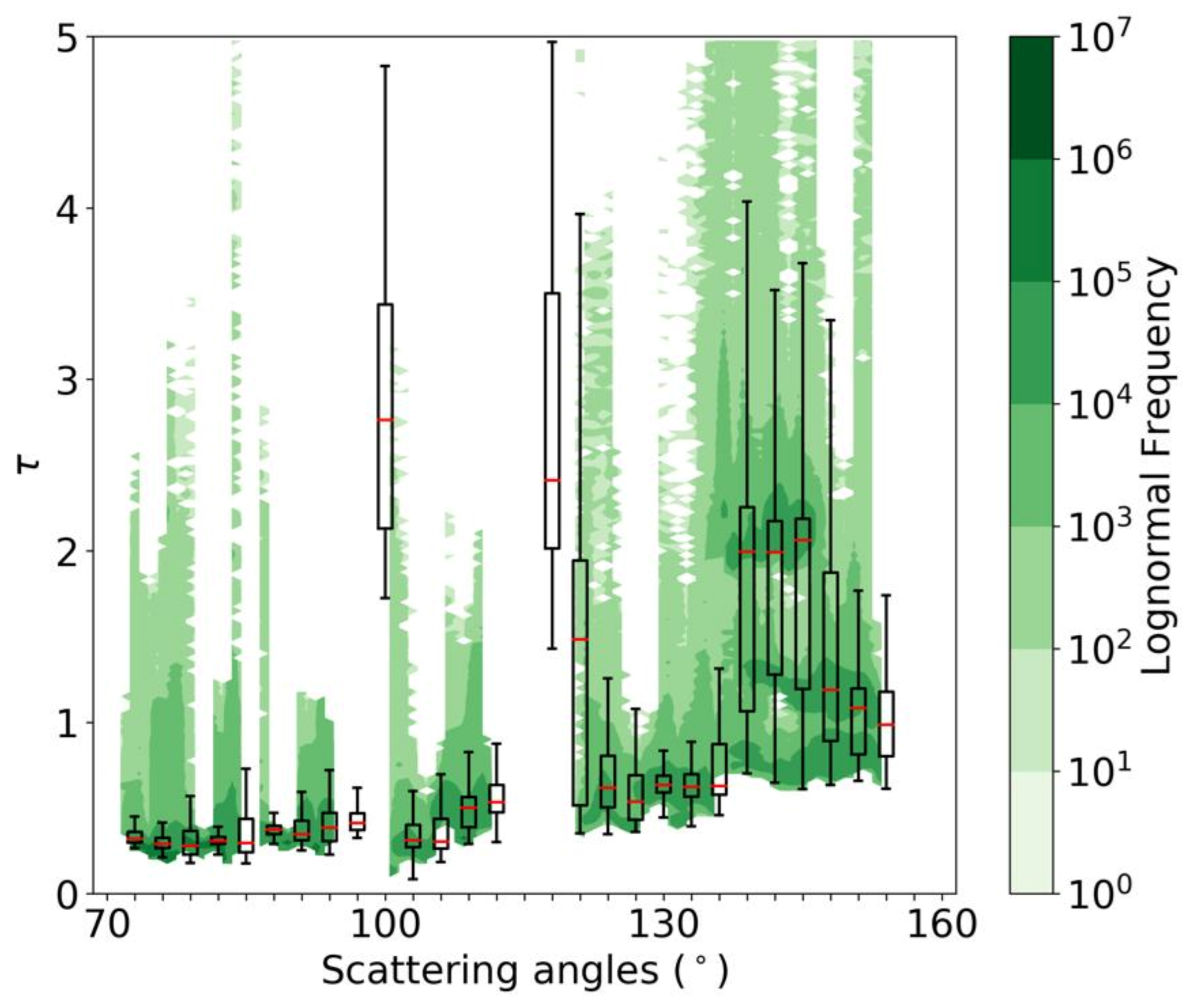 Remotesensing 13 02754 g009