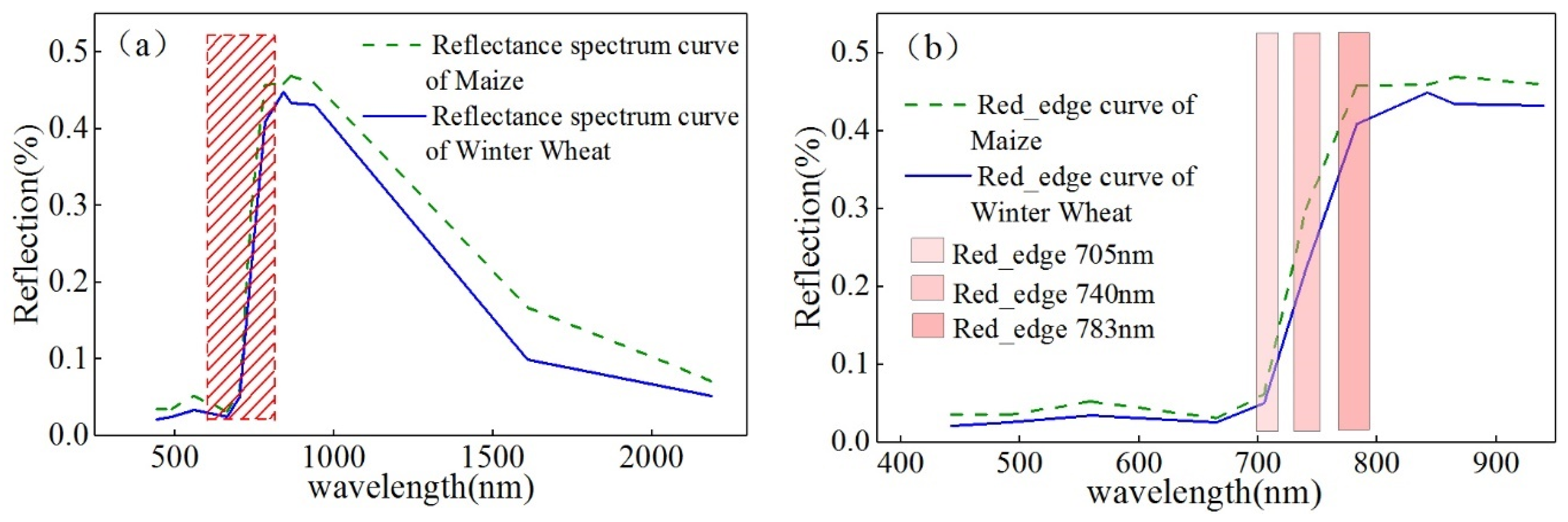 Remotesensing 13 02755 g005
