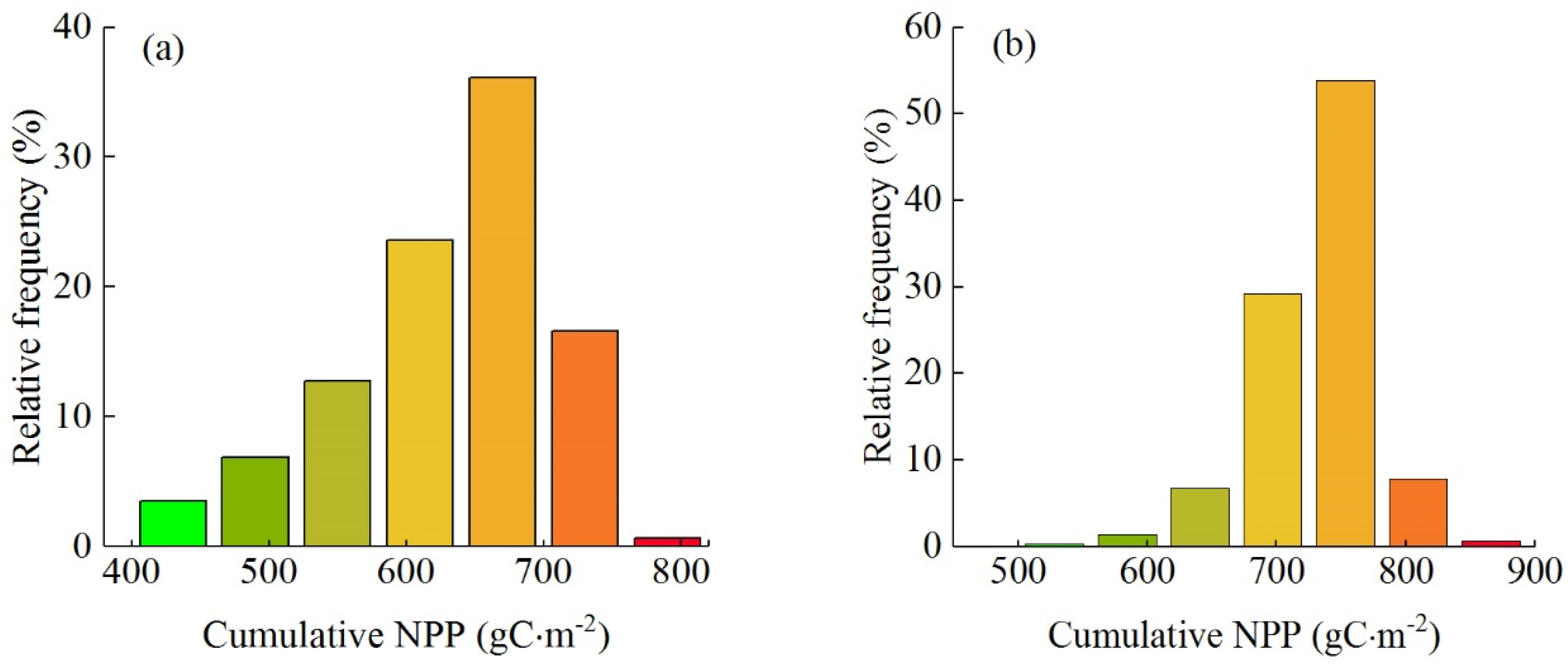 Remotesensing 13 02755 g010a