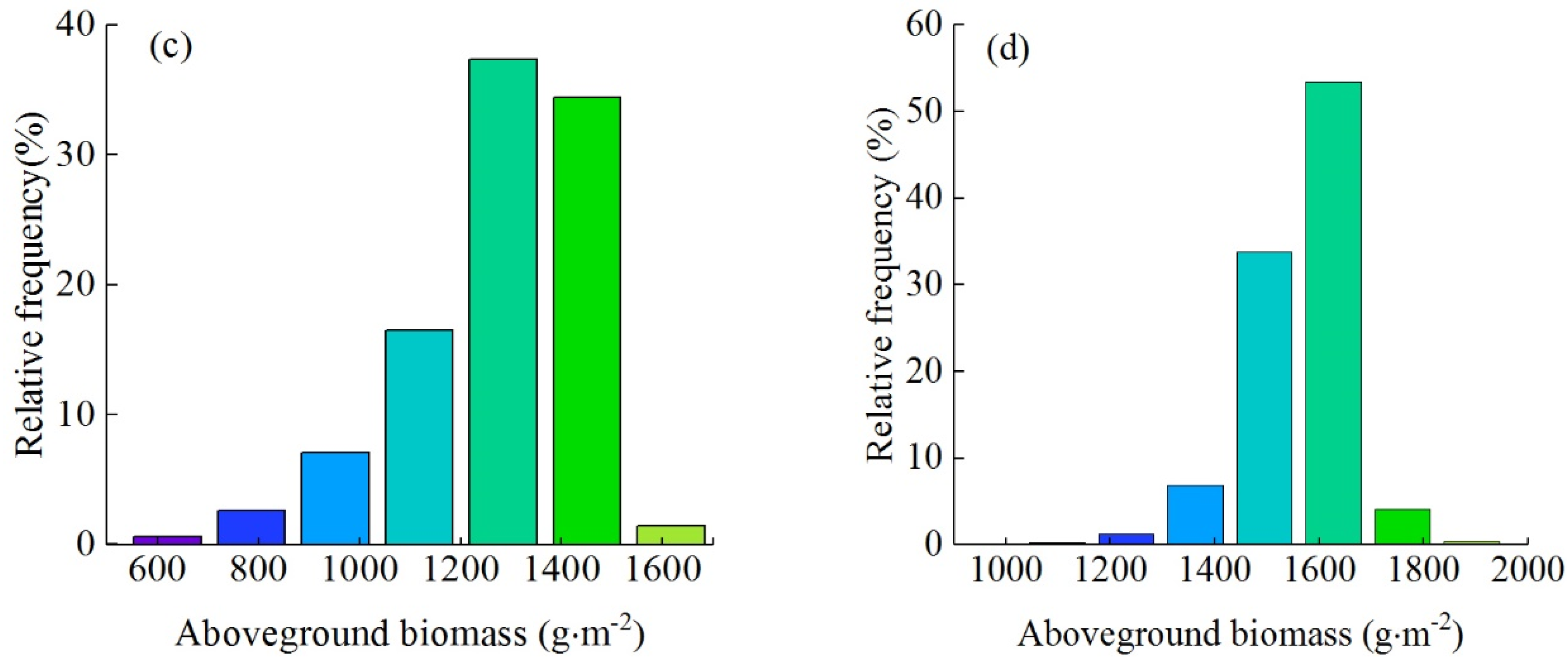 Remotesensing 13 02755 g010b