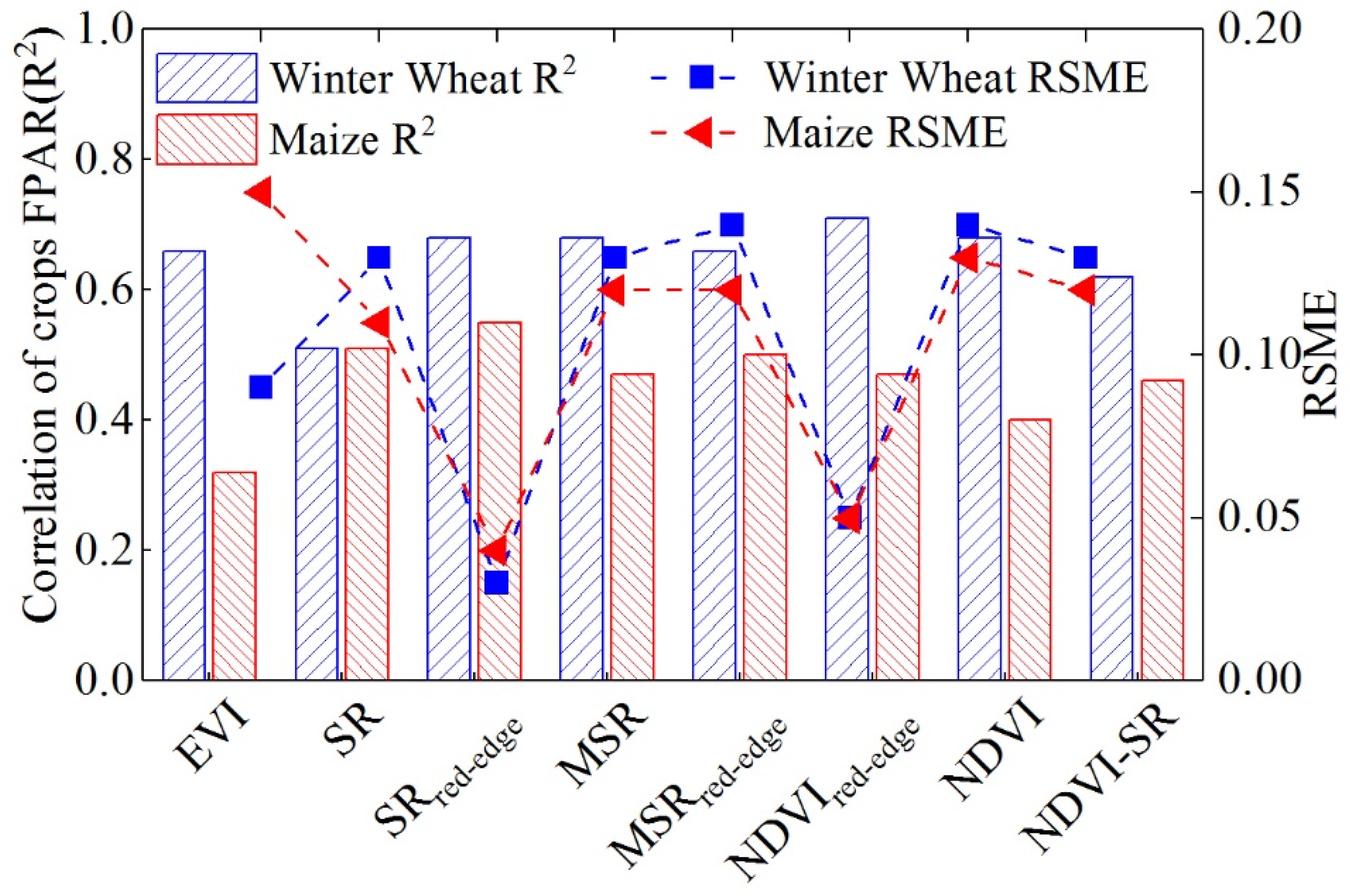 Remotesensing 13 02755 g014
