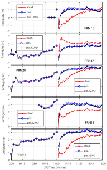 Remotesensing 13 02756 g0a1 550