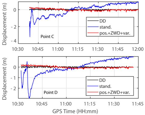 Remotesensing 13 02756 g0a2 550