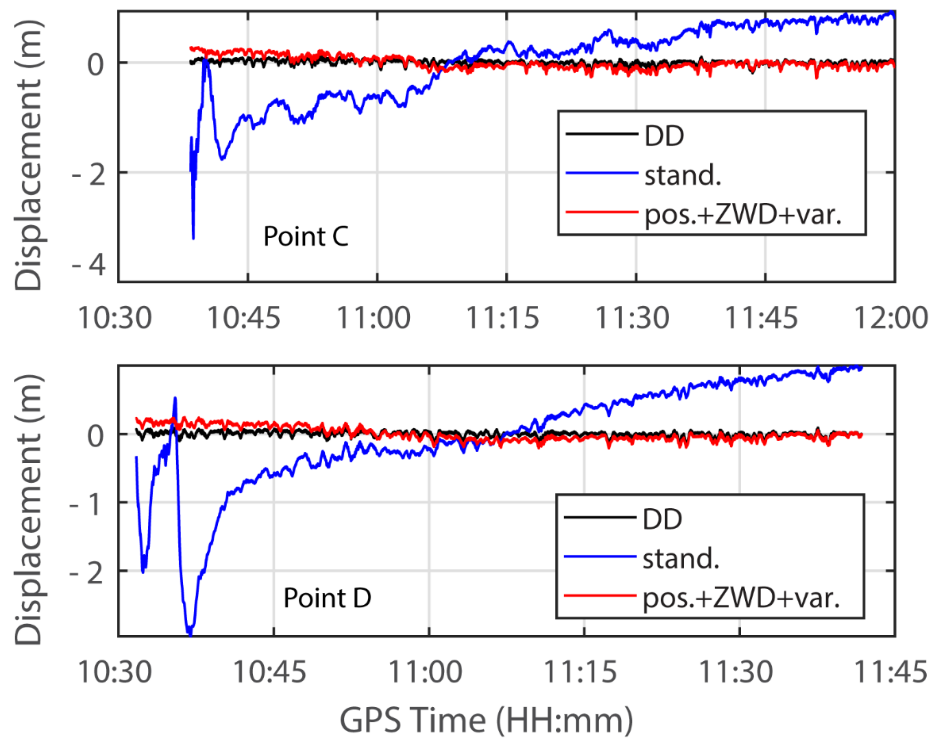 Remotesensing 13 02756 g0a2
