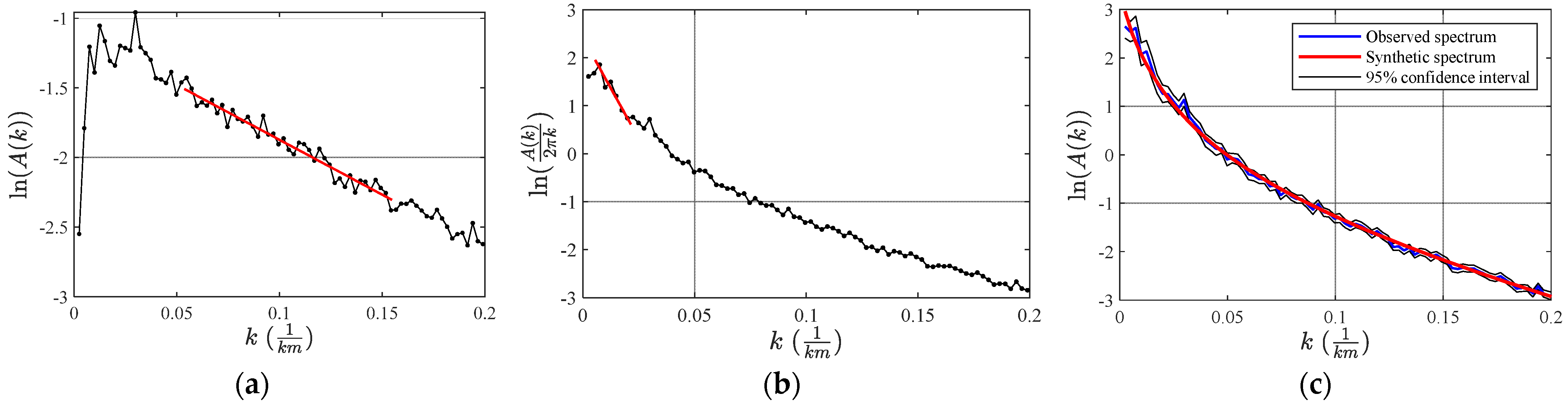 Remotesensing 13 02760 g004 Remotesensing 13 02760 g004