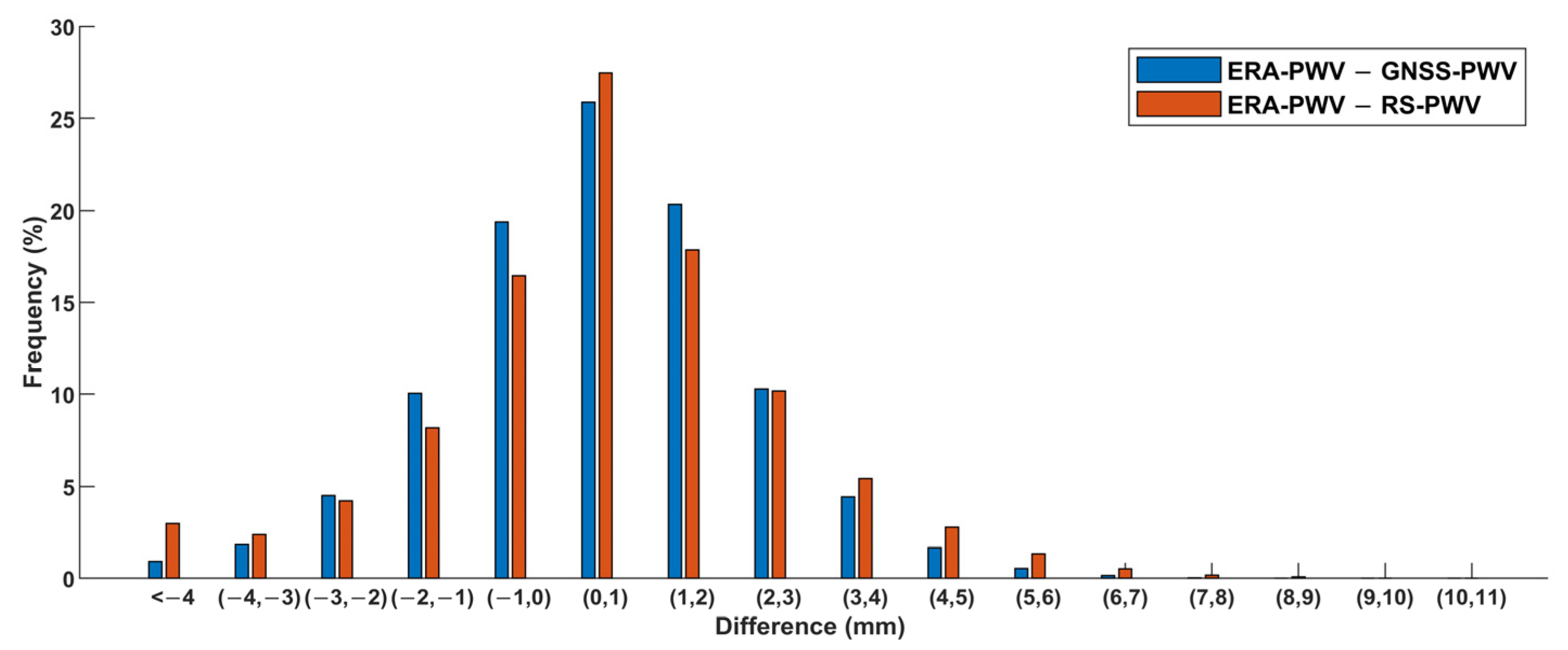 Remotesensing 13 02761 g004