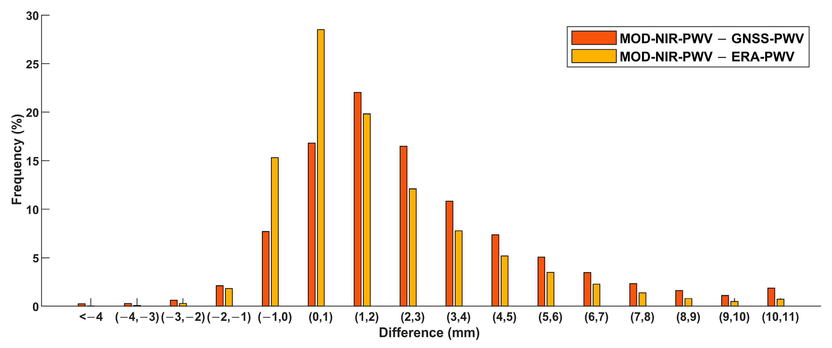 Remotesensing 13 02761 g007