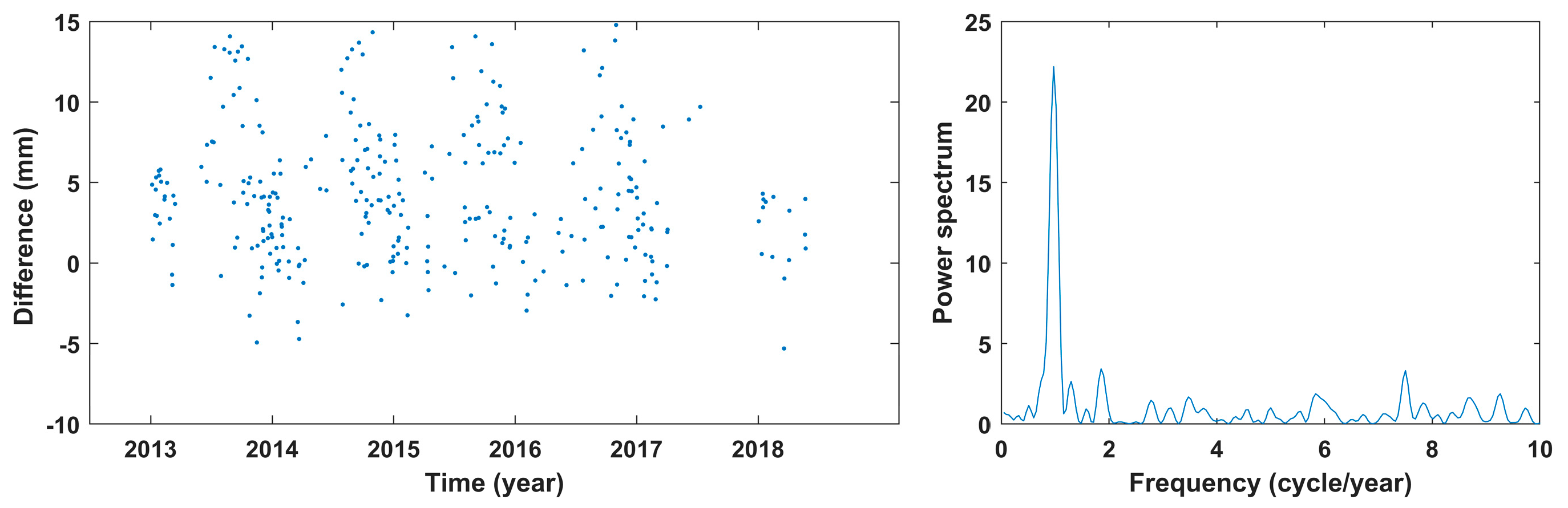 Remotesensing 13 02761 g011b